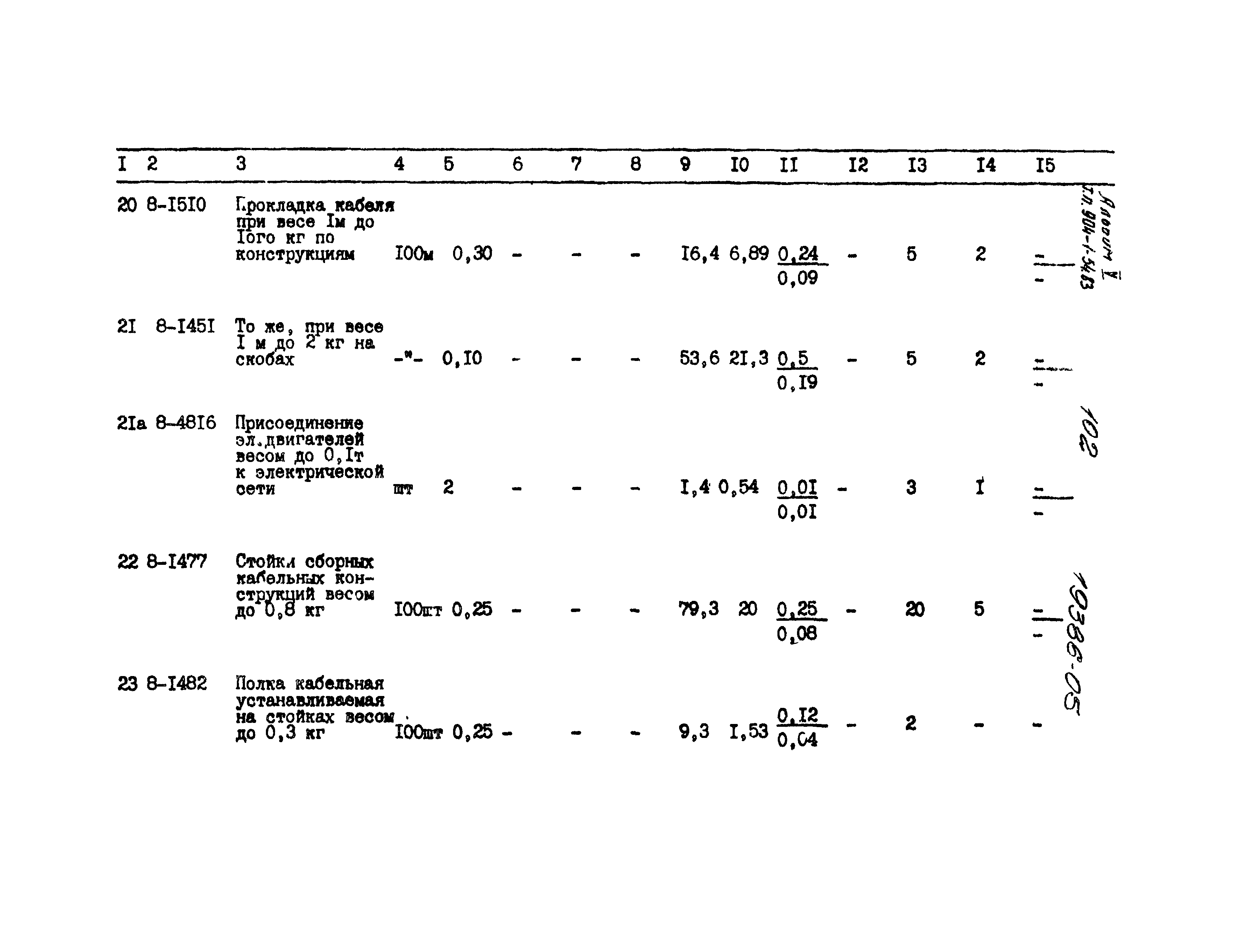 Типовой проект 904-1-54.83