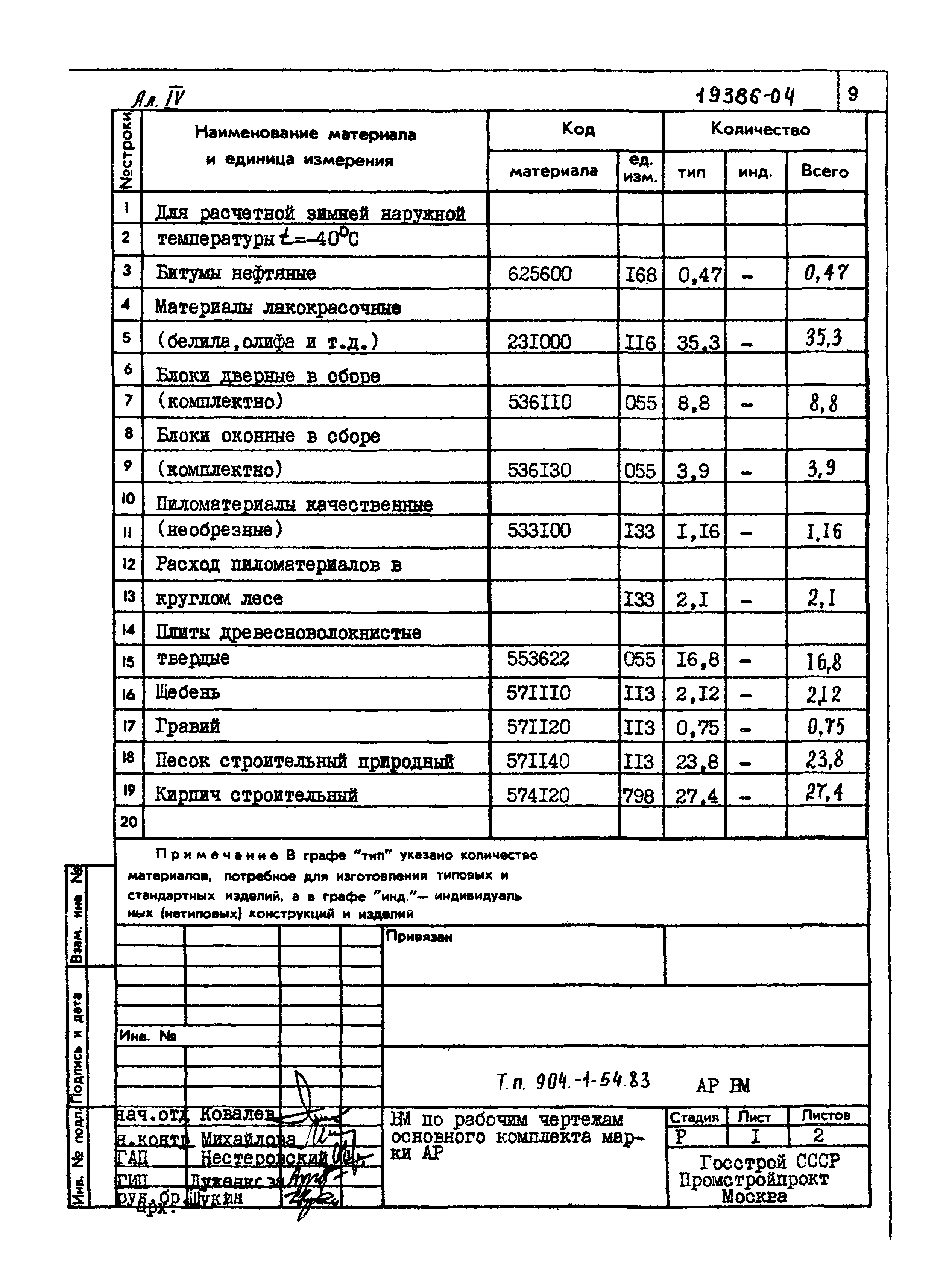 Типовой проект 904-1-54.83