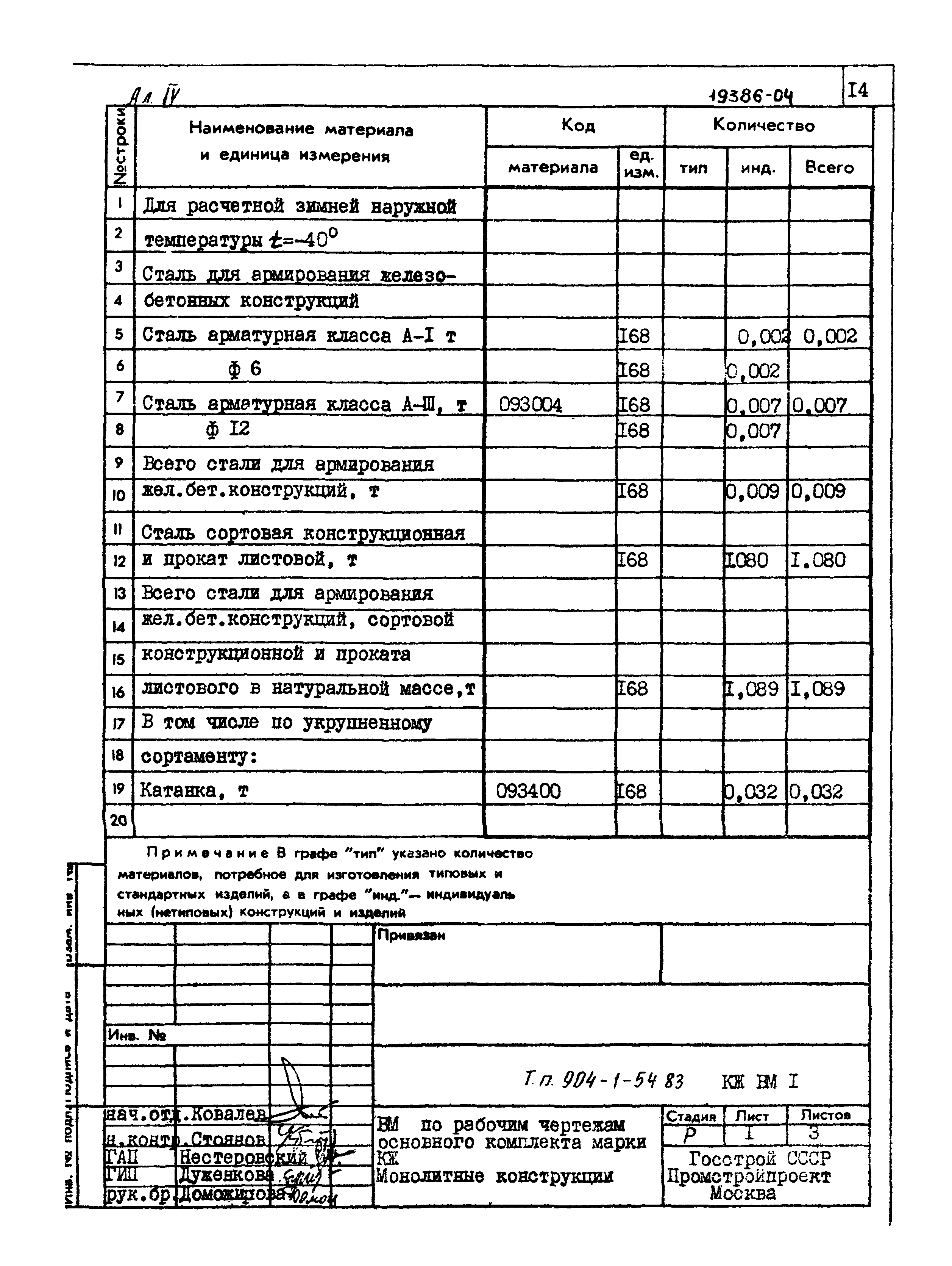 Типовой проект 904-1-54.83
