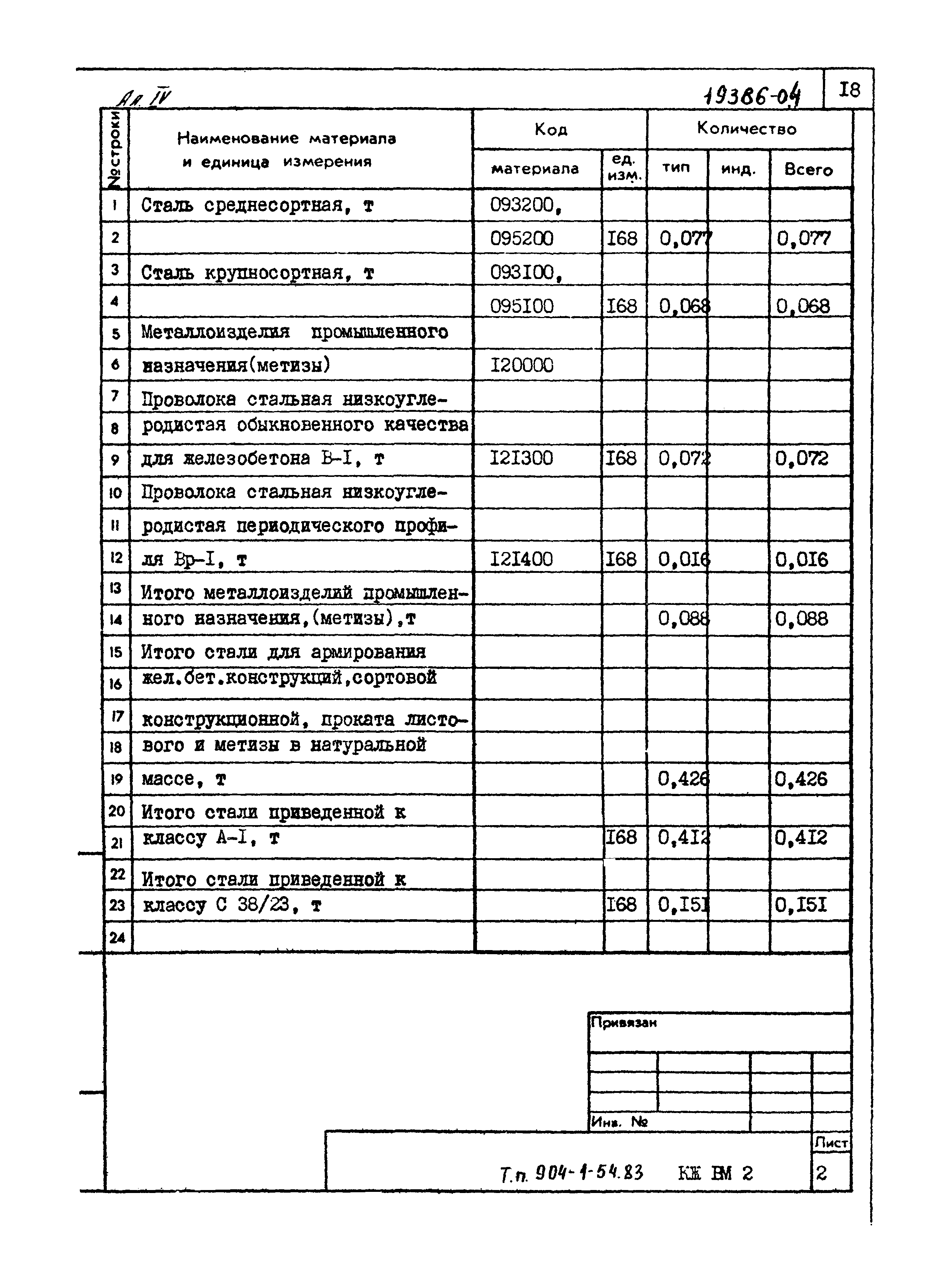 Типовой проект 904-1-54.83