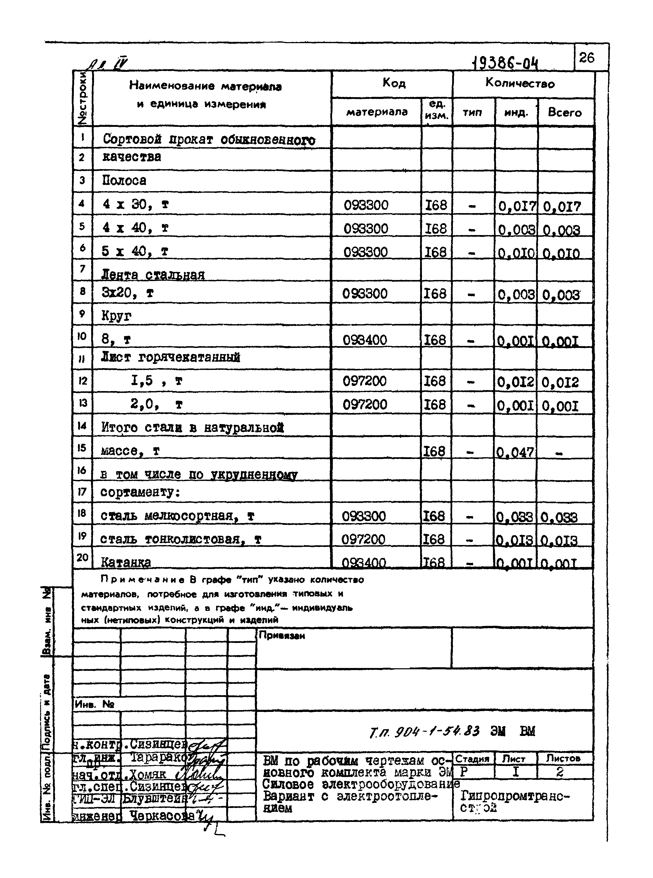 Типовой проект 904-1-54.83