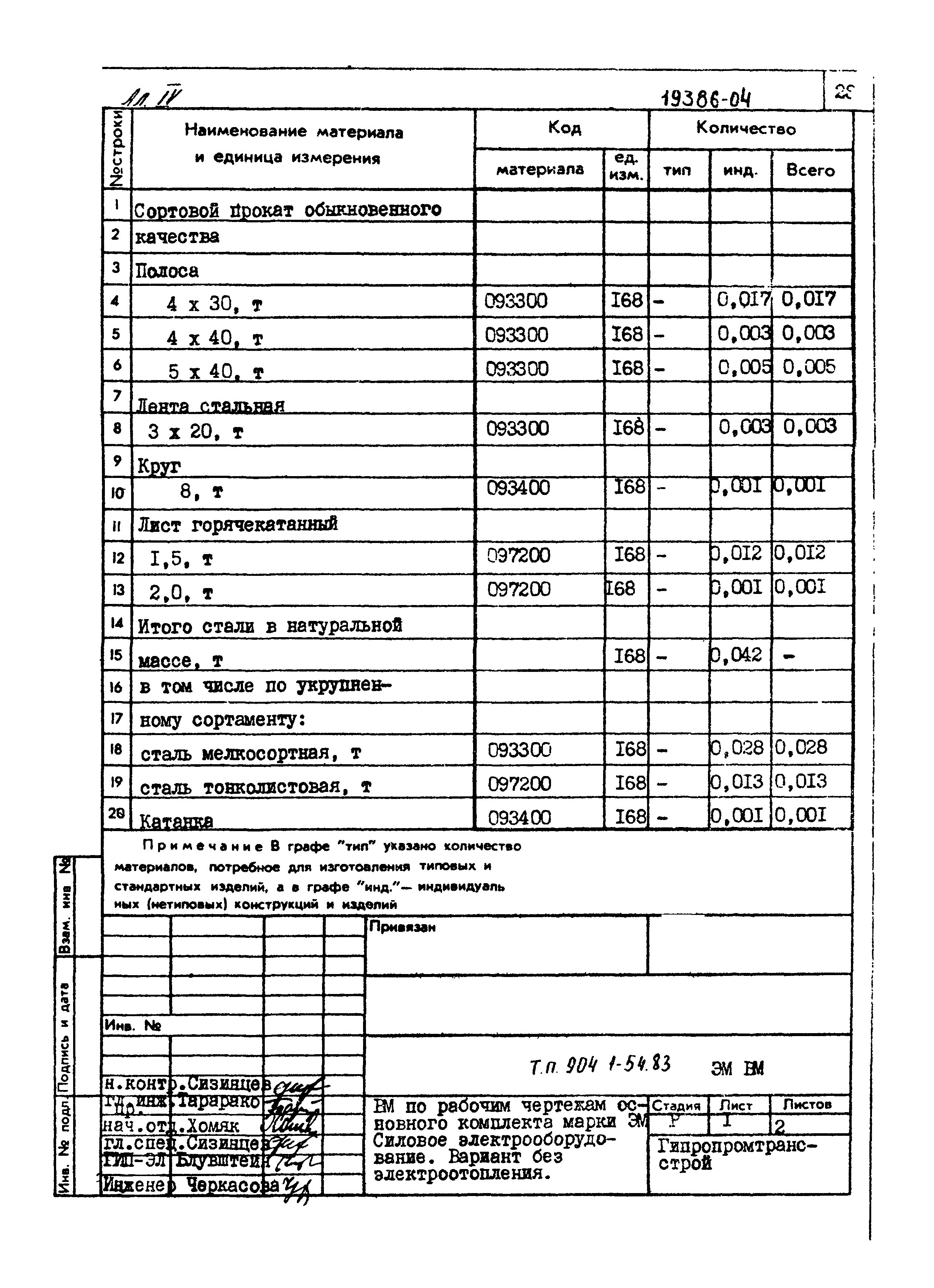 Типовой проект 904-1-54.83