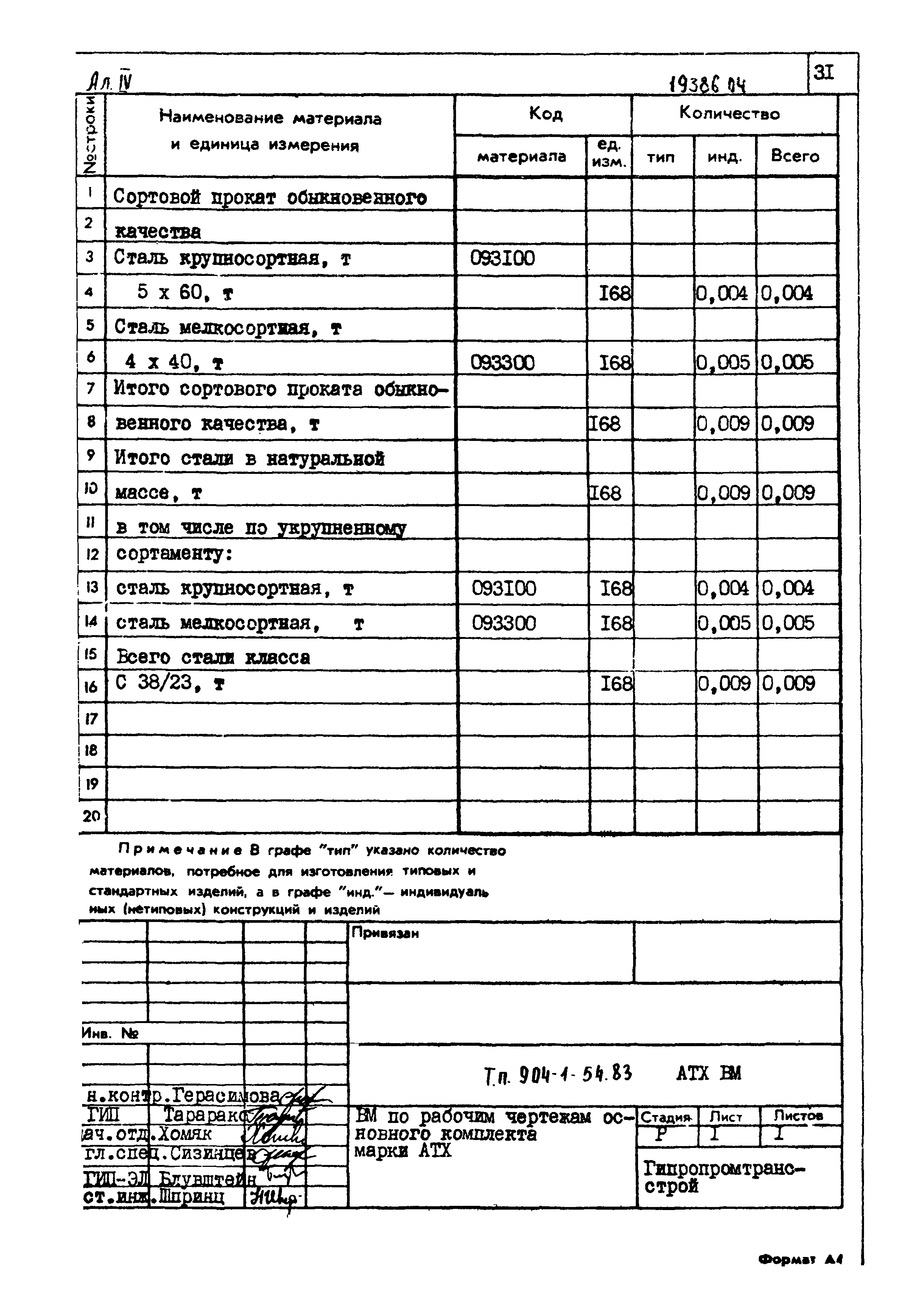 Типовой проект 904-1-54.83