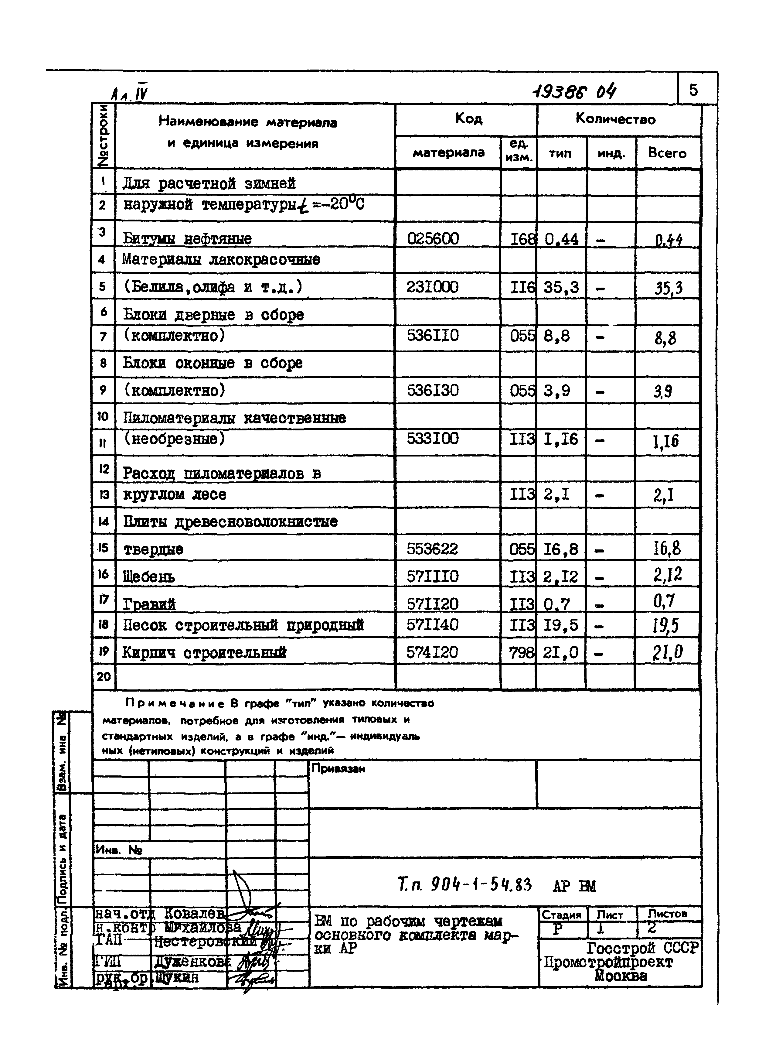 Типовой проект 904-1-54.83