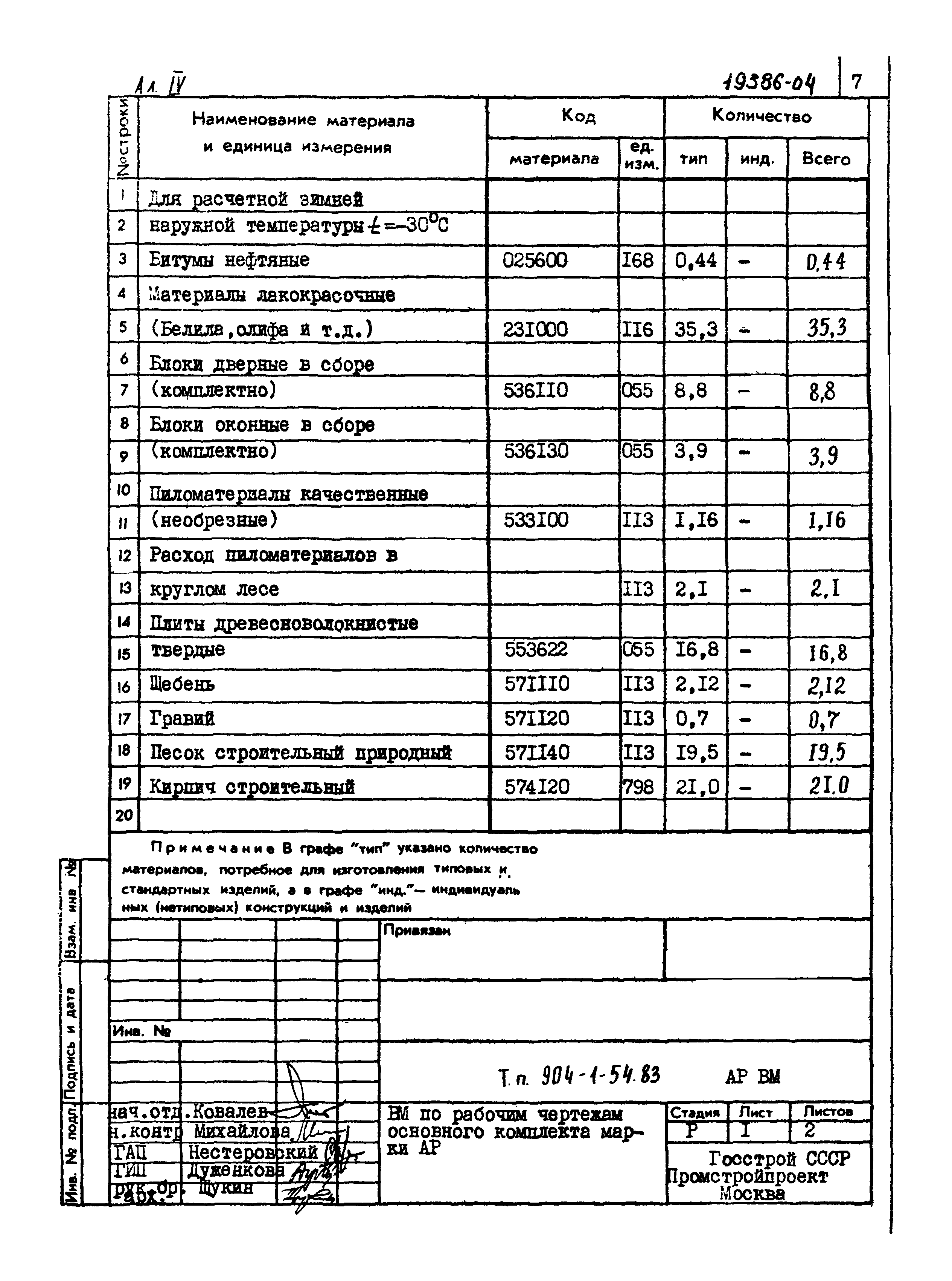 Типовой проект 904-1-54.83