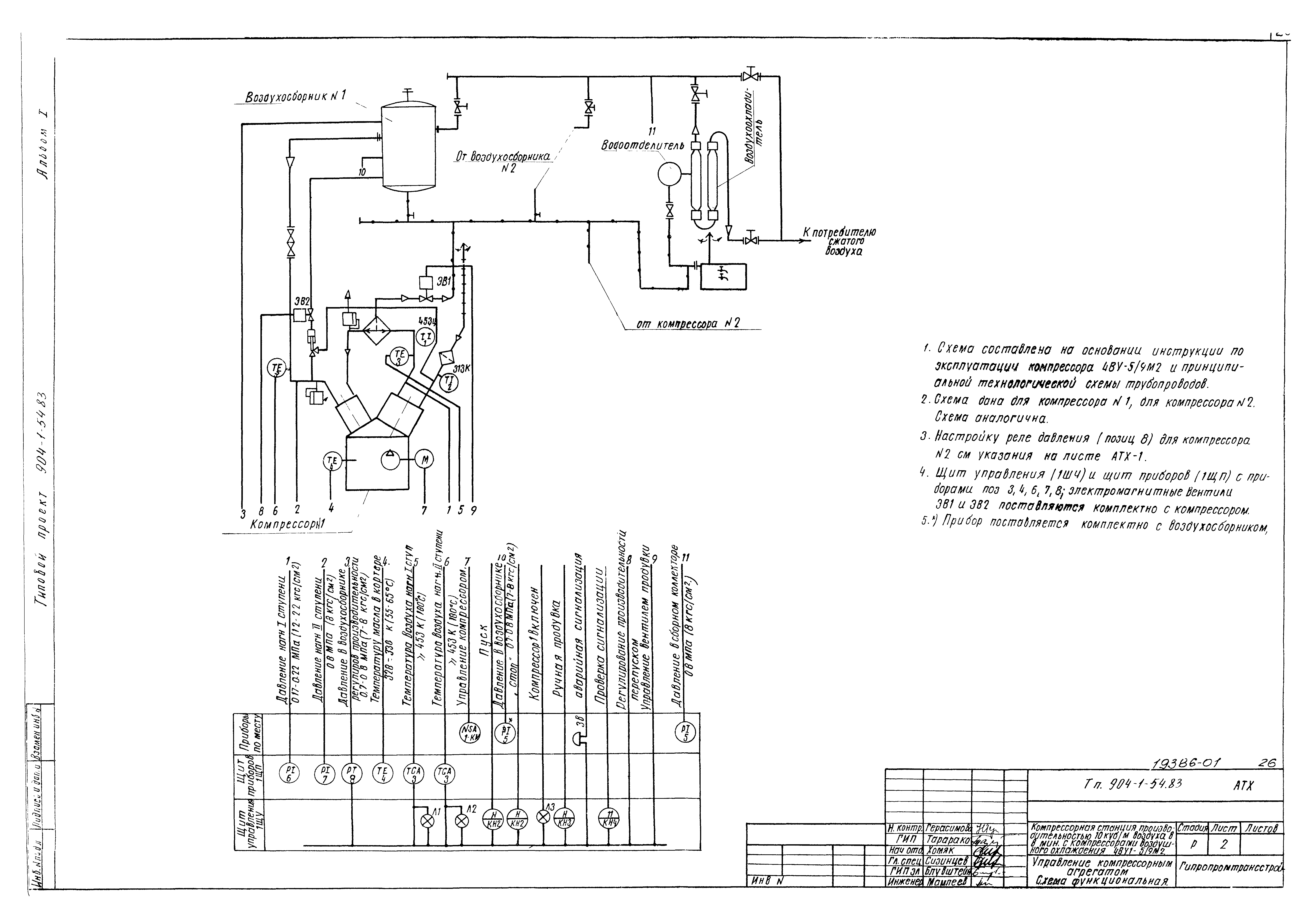 Типовой проект 904-1-54.83