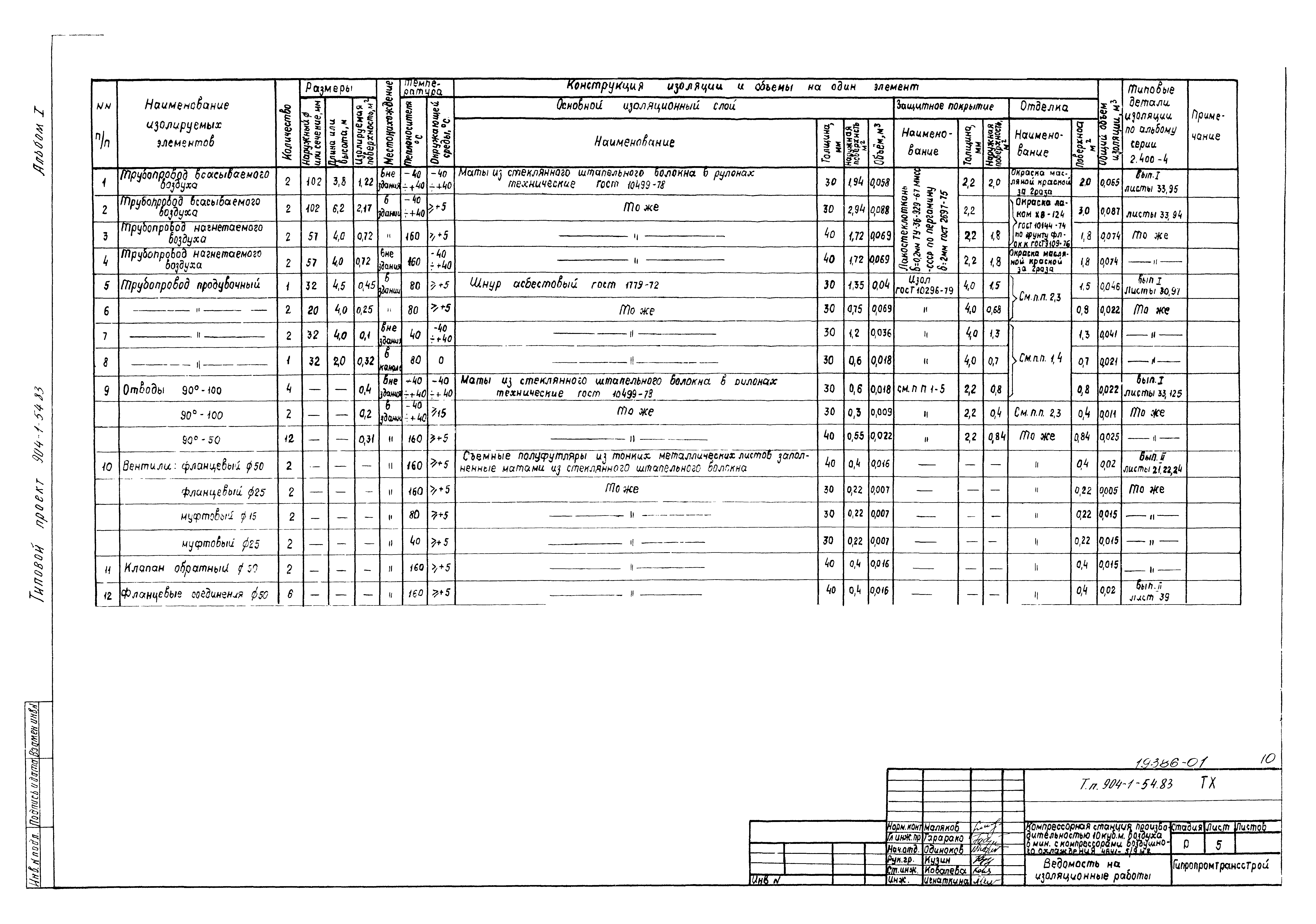 Типовой проект 904-1-54.83