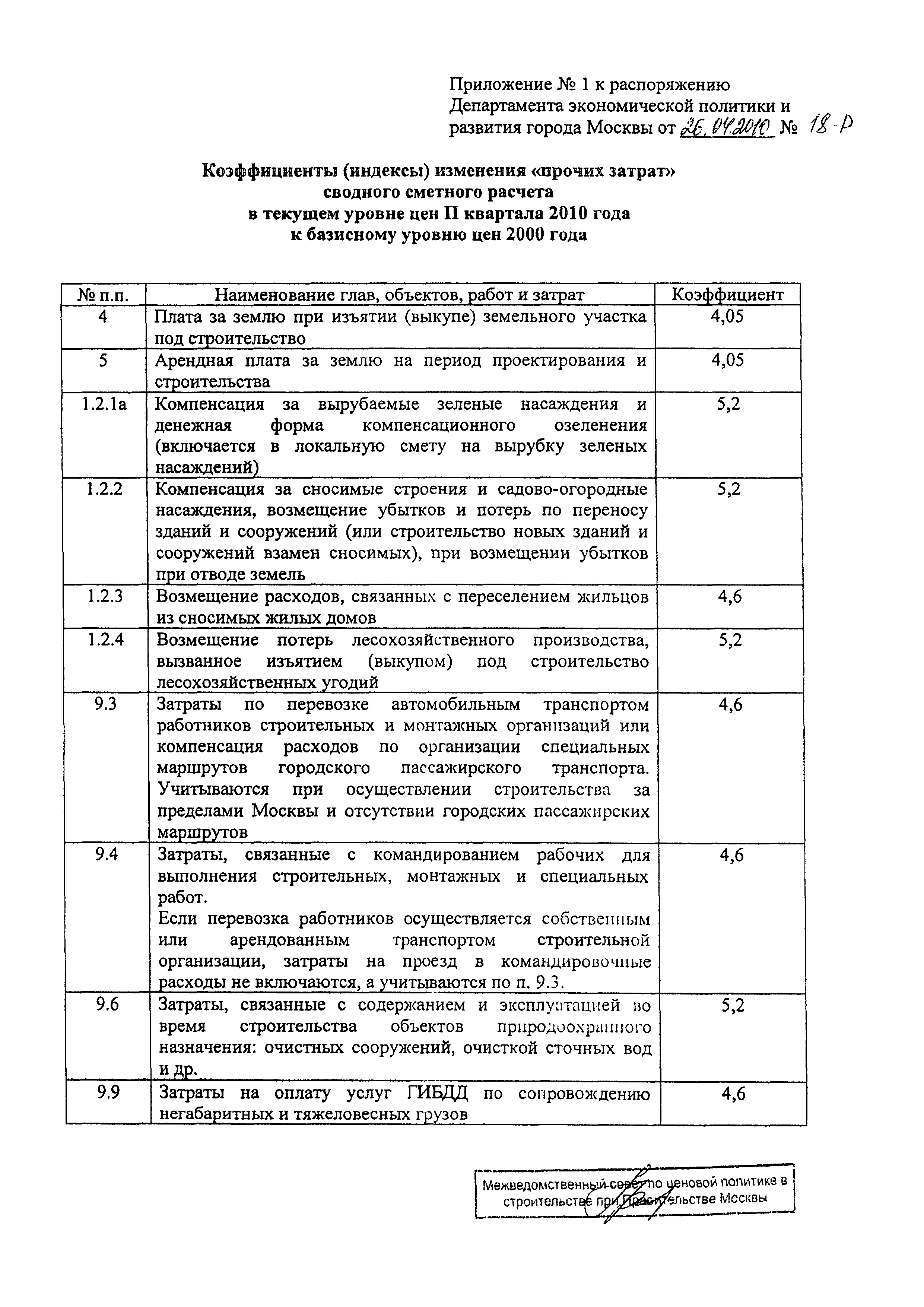 Распоряжение 18-Р