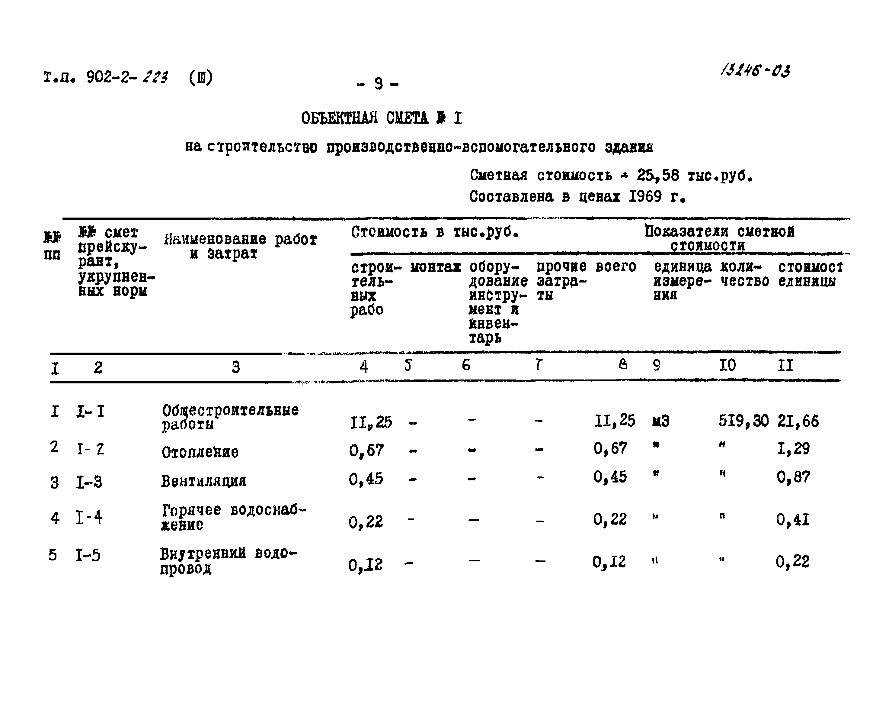 Типовой проект 902-2-223