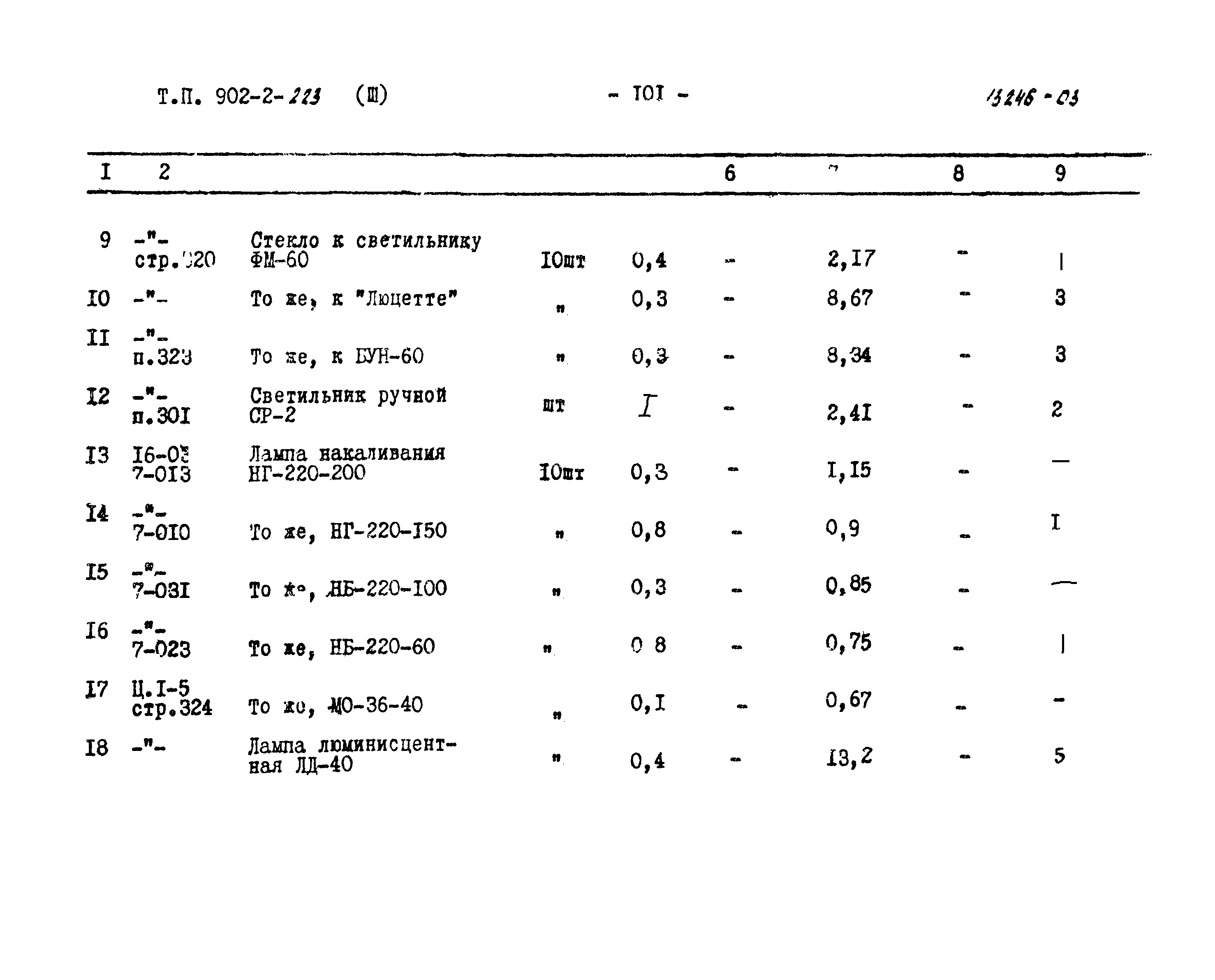 Типовой проект 902-2-223