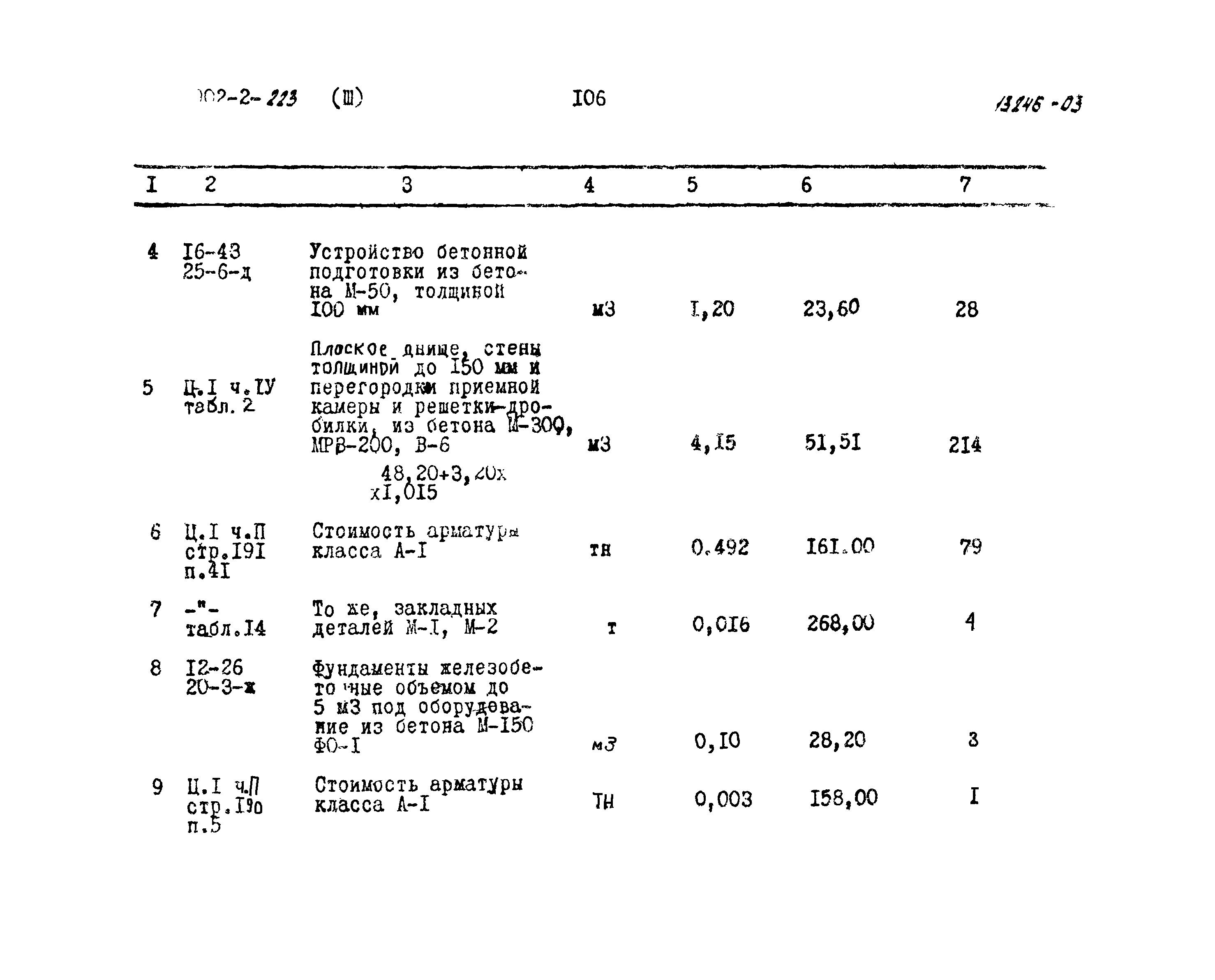 Типовой проект 902-2-223