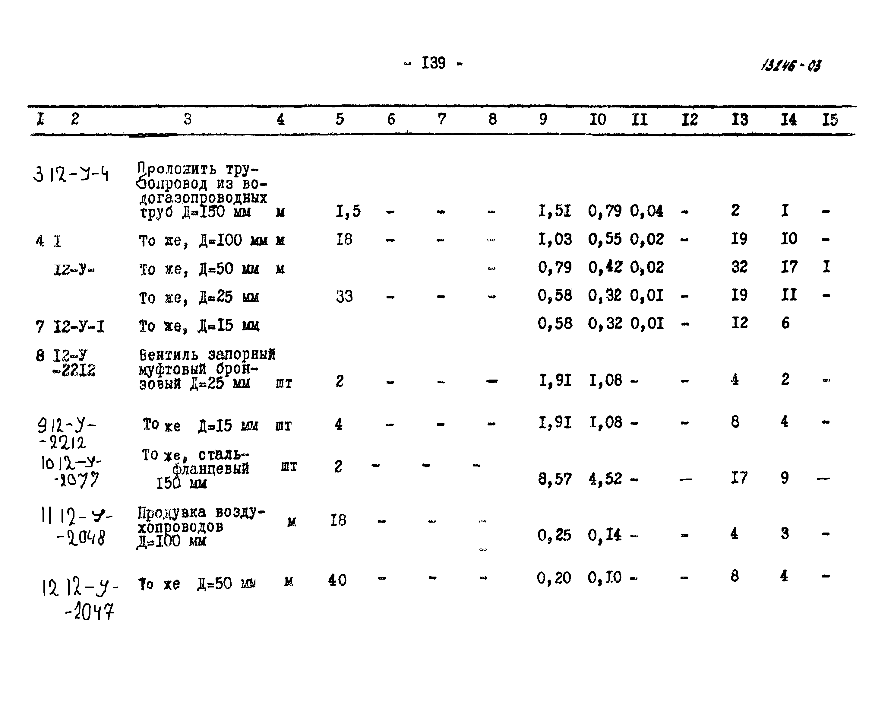 Типовой проект 902-2-223