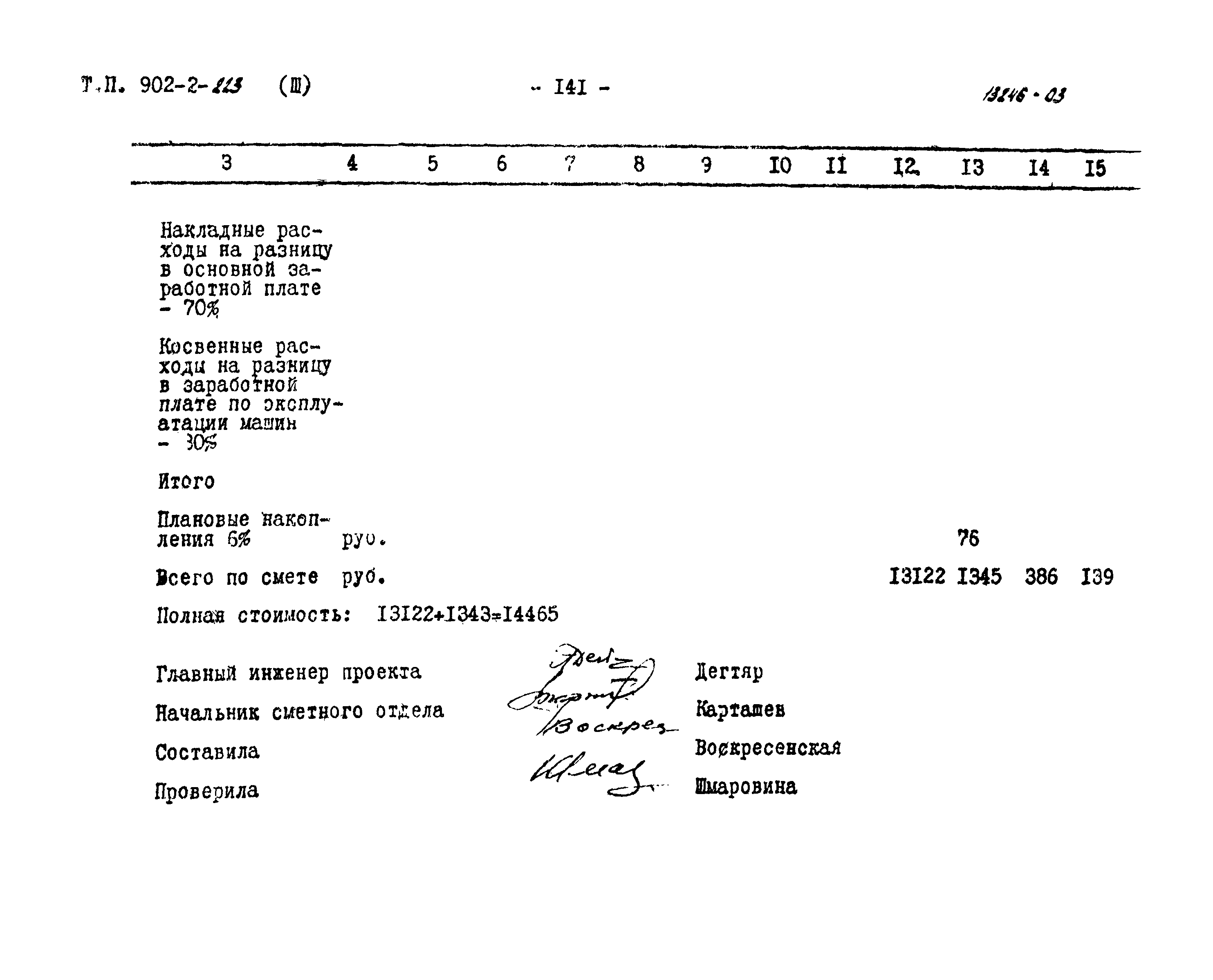 Типовой проект 902-2-223