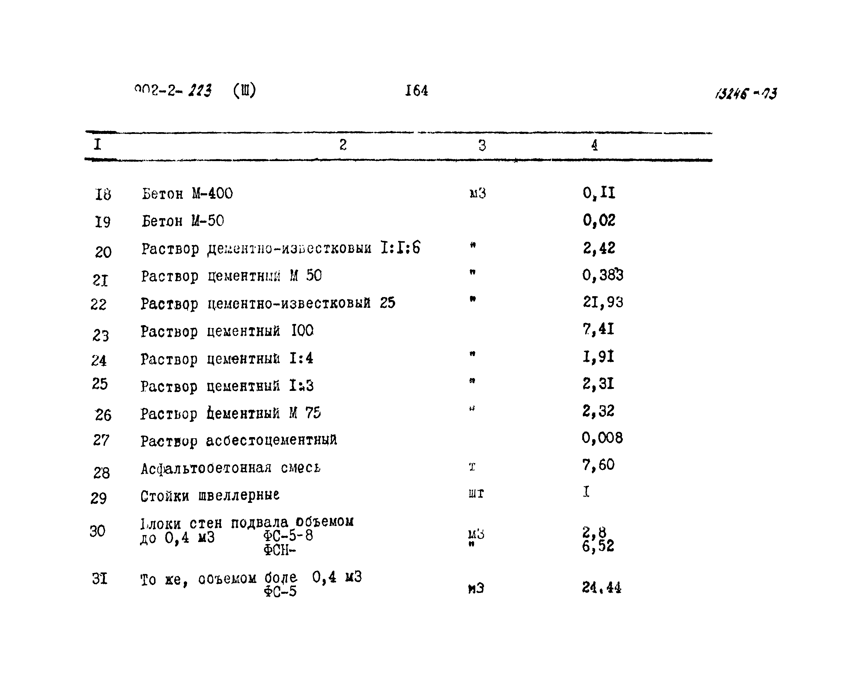 Типовой проект 902-2-223