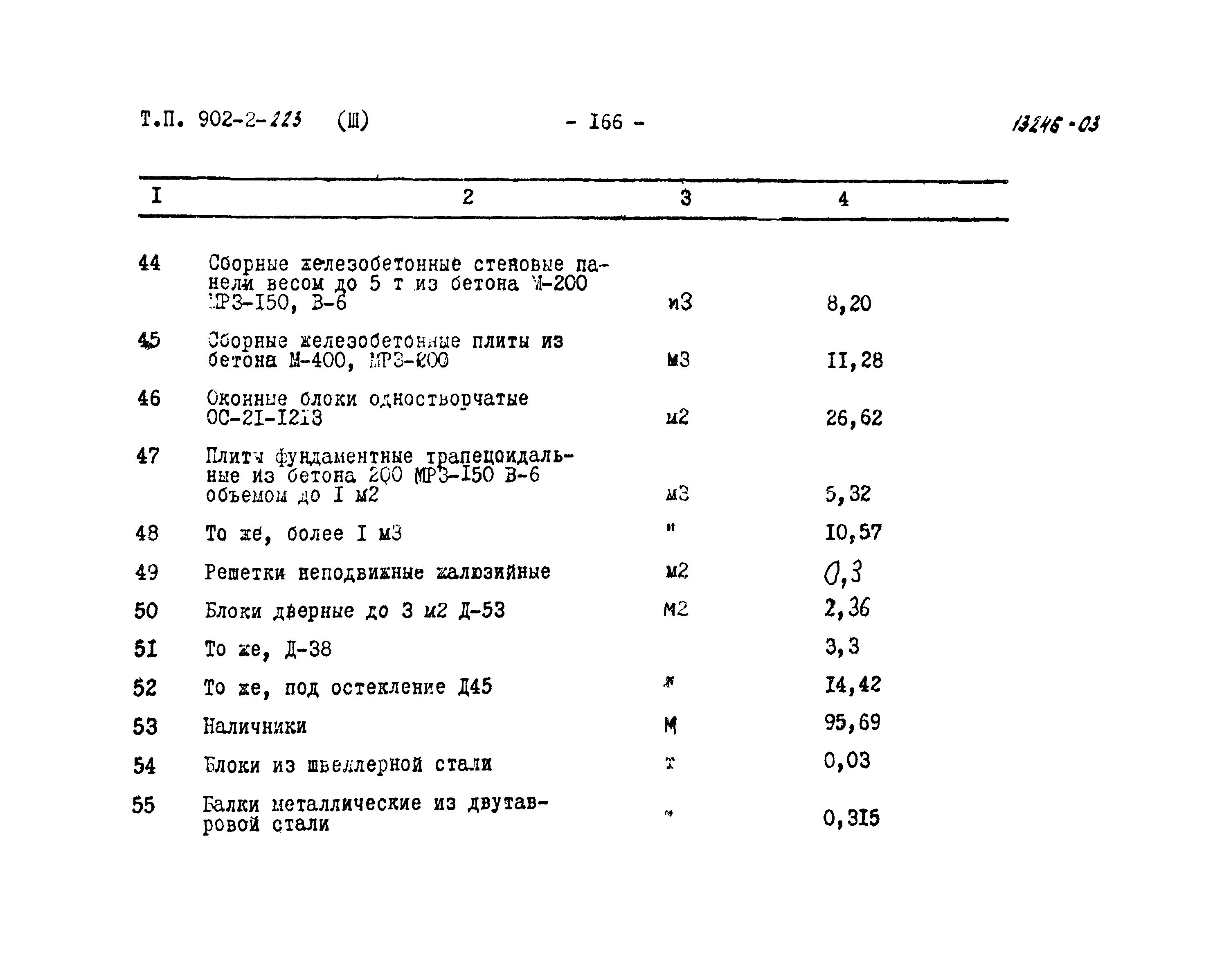 Типовой проект 902-2-223