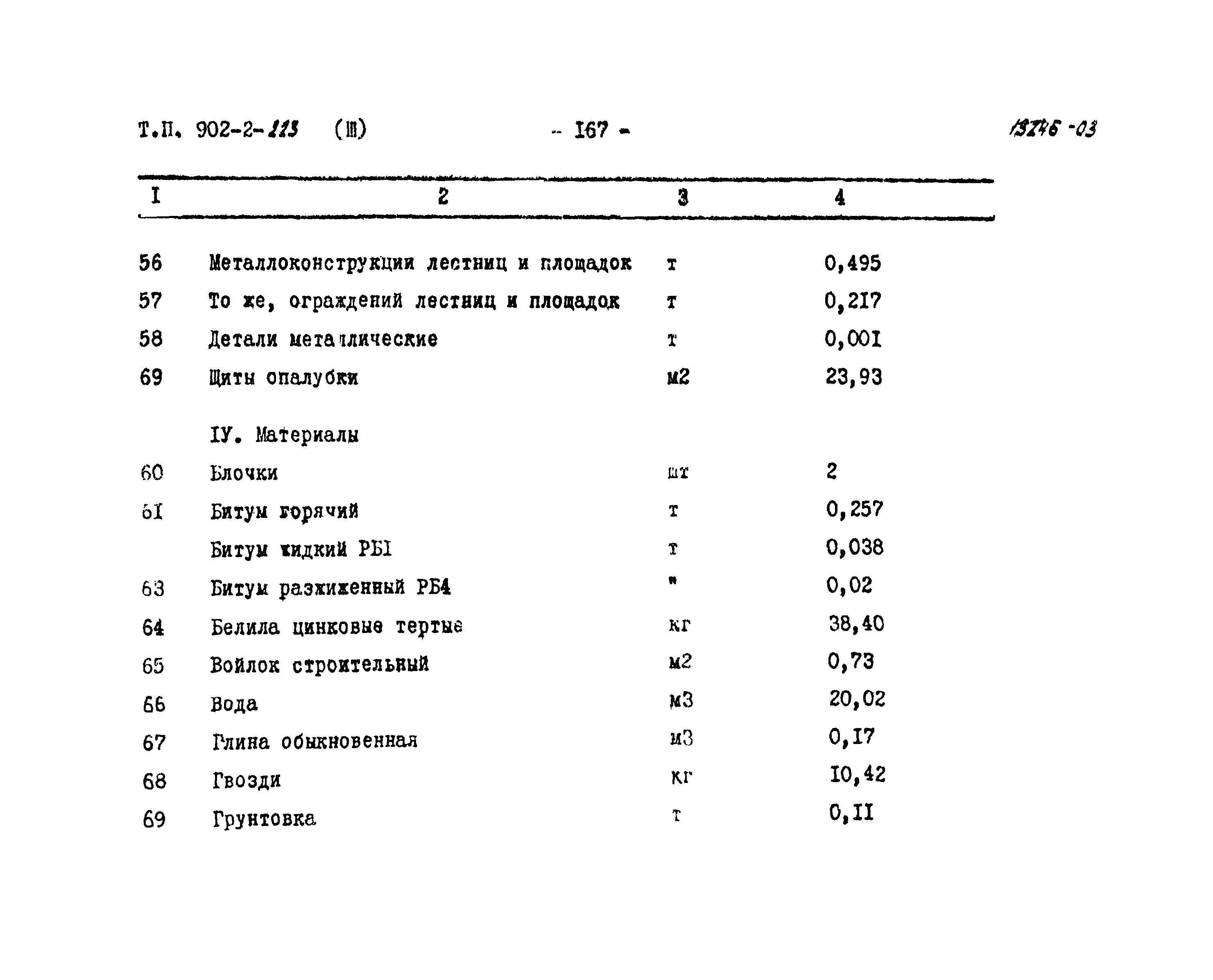 Типовой проект 902-2-223