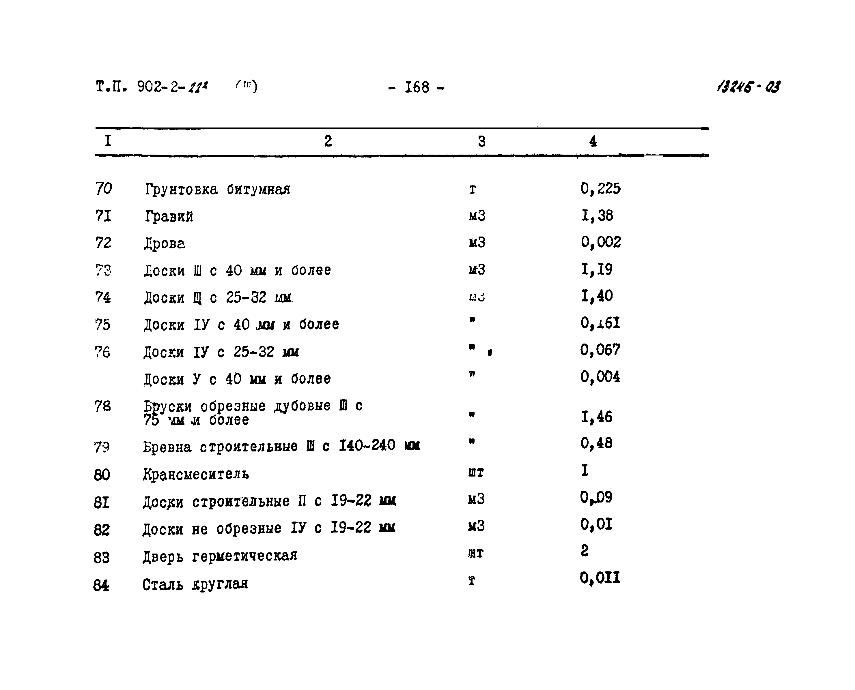 Типовой проект 902-2-223