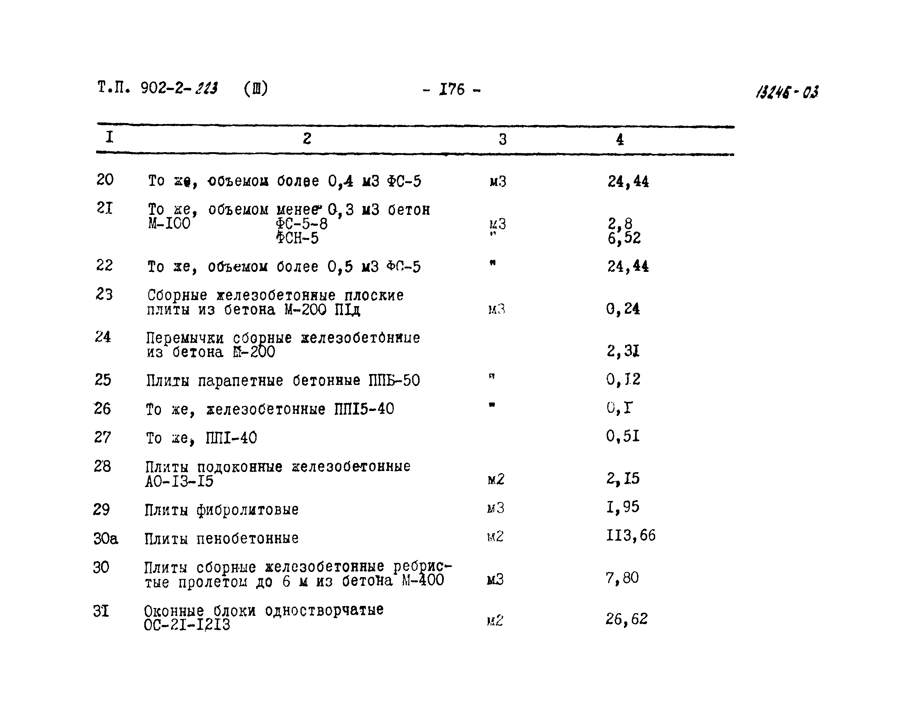 Типовой проект 902-2-223