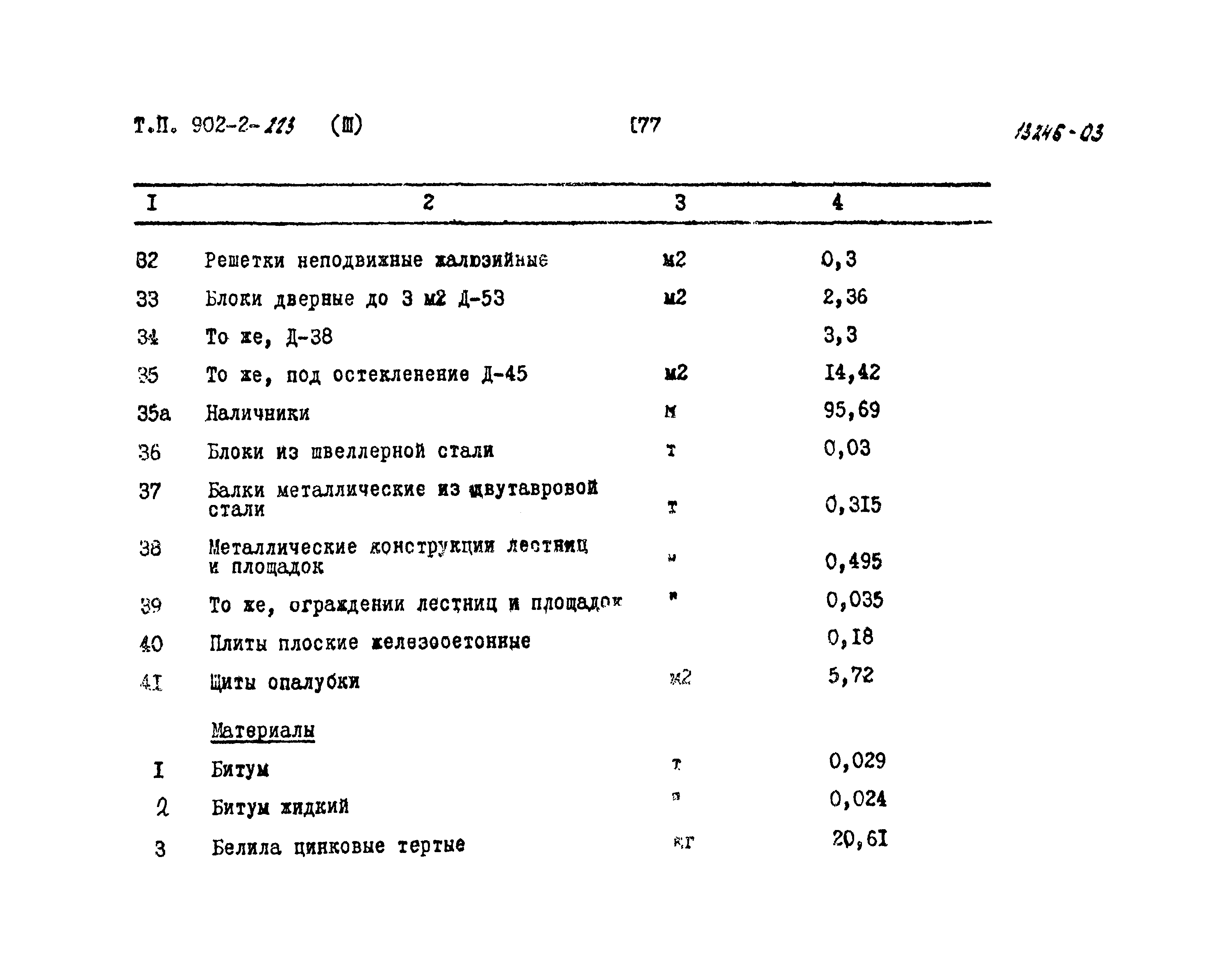 Типовой проект 902-2-223