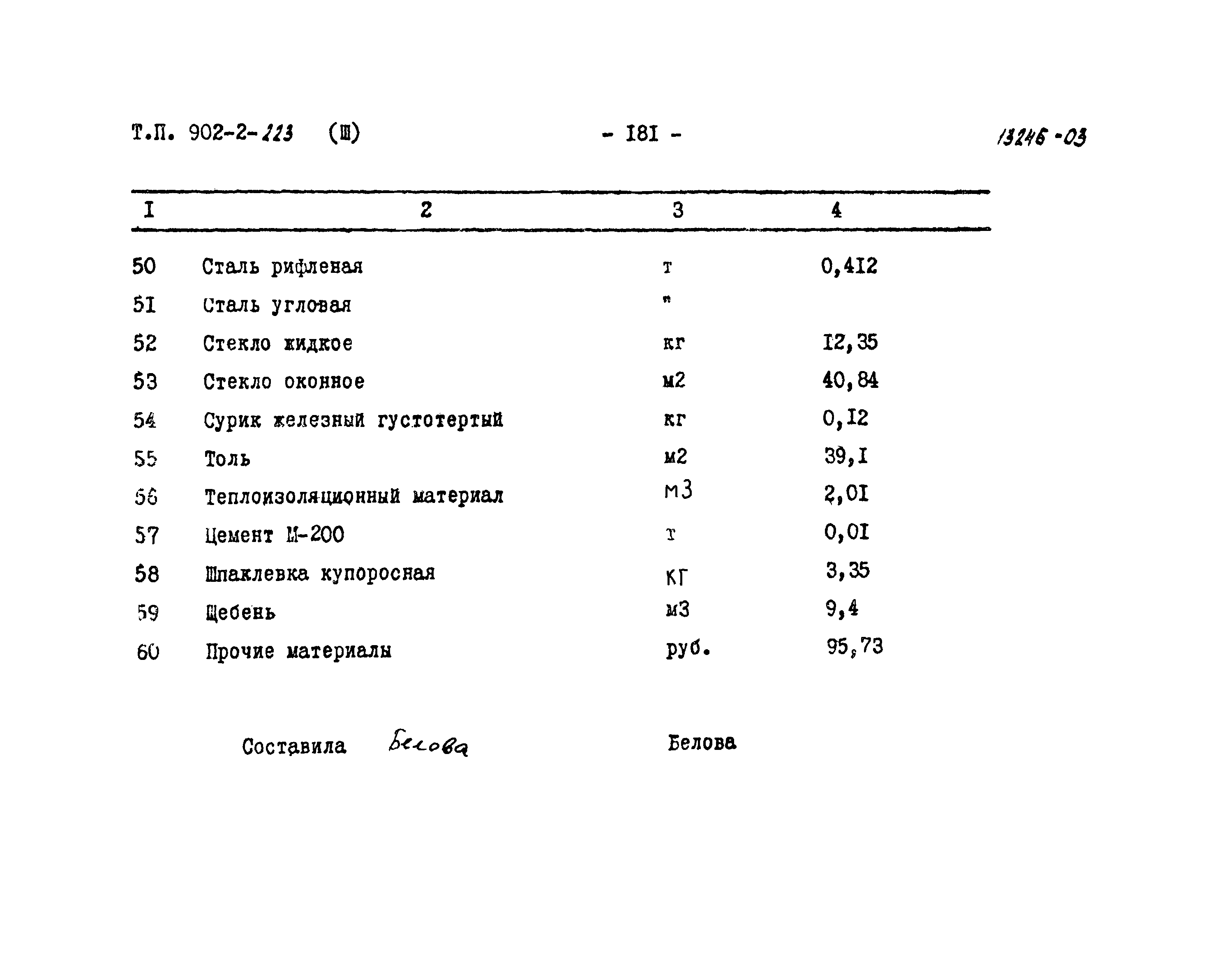 Типовой проект 902-2-223