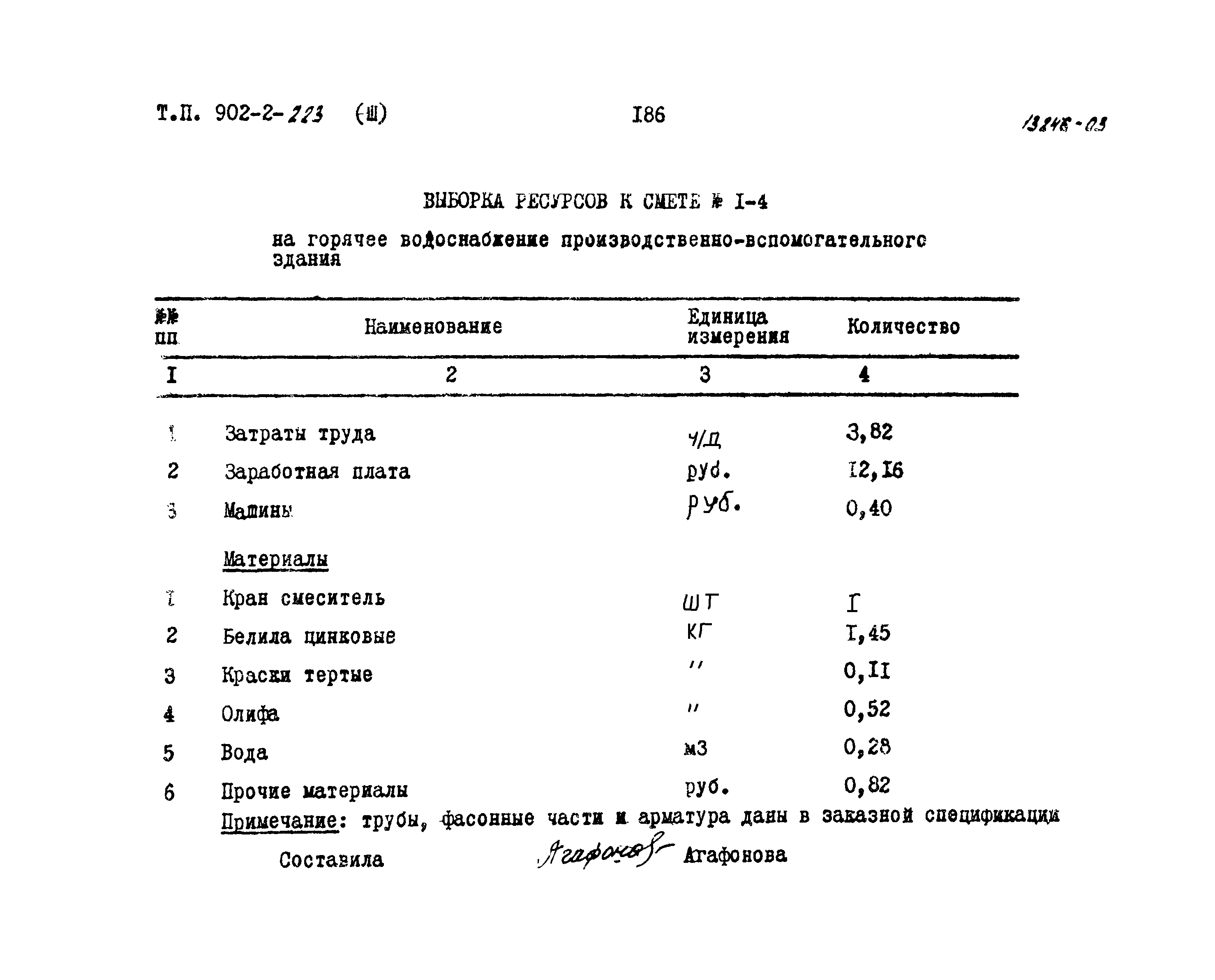 Типовой проект 902-2-223