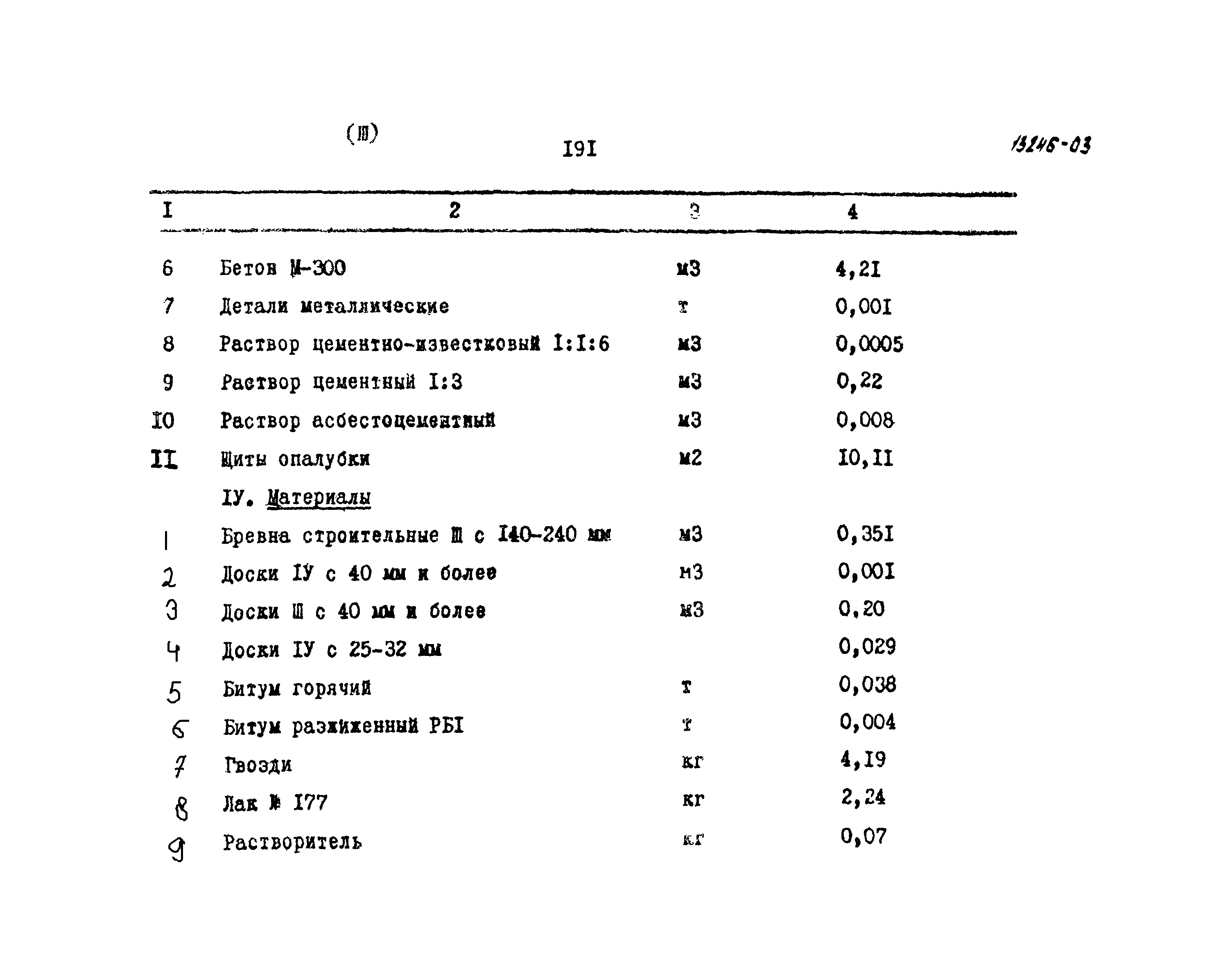 Типовой проект 902-2-223