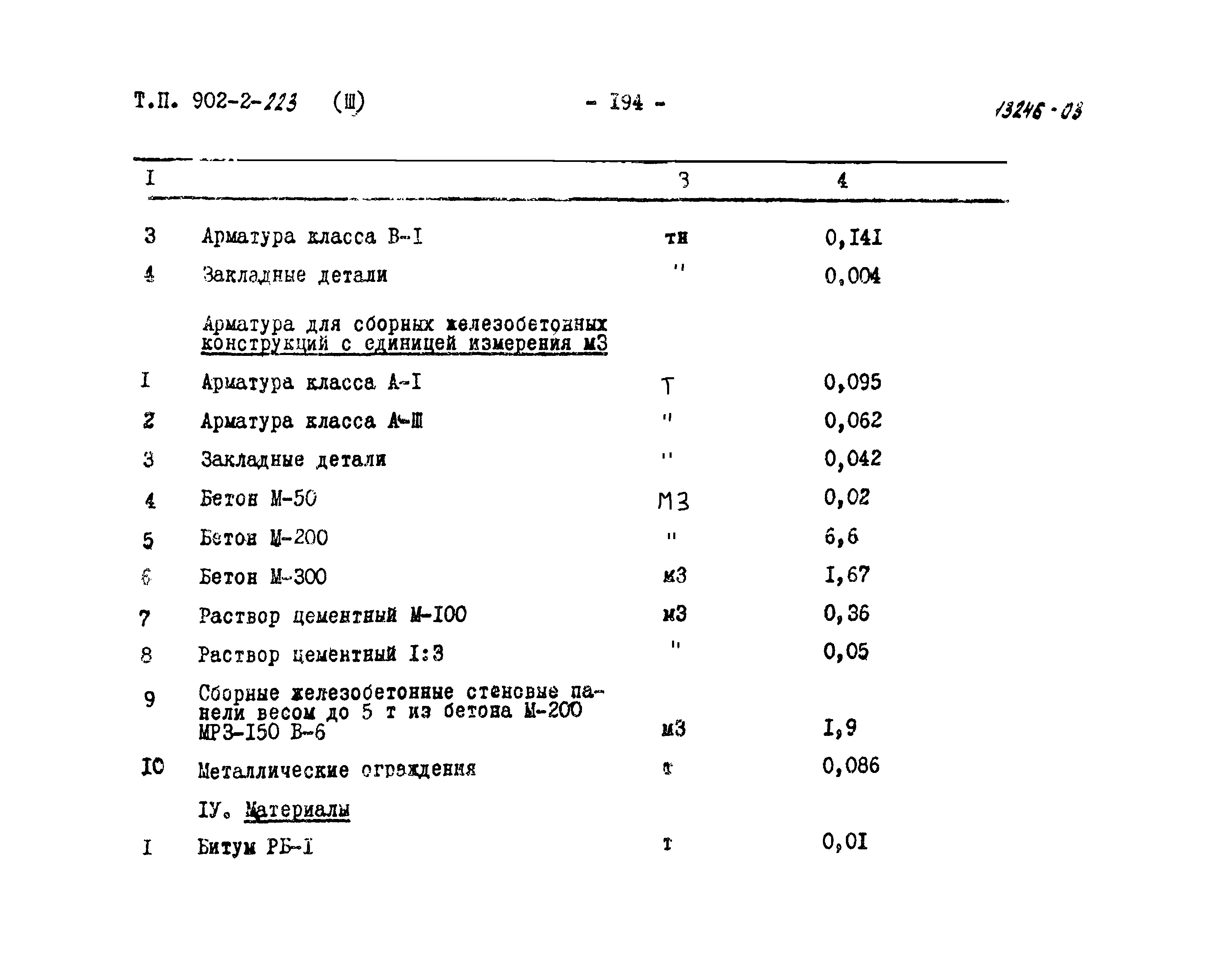 Типовой проект 902-2-223