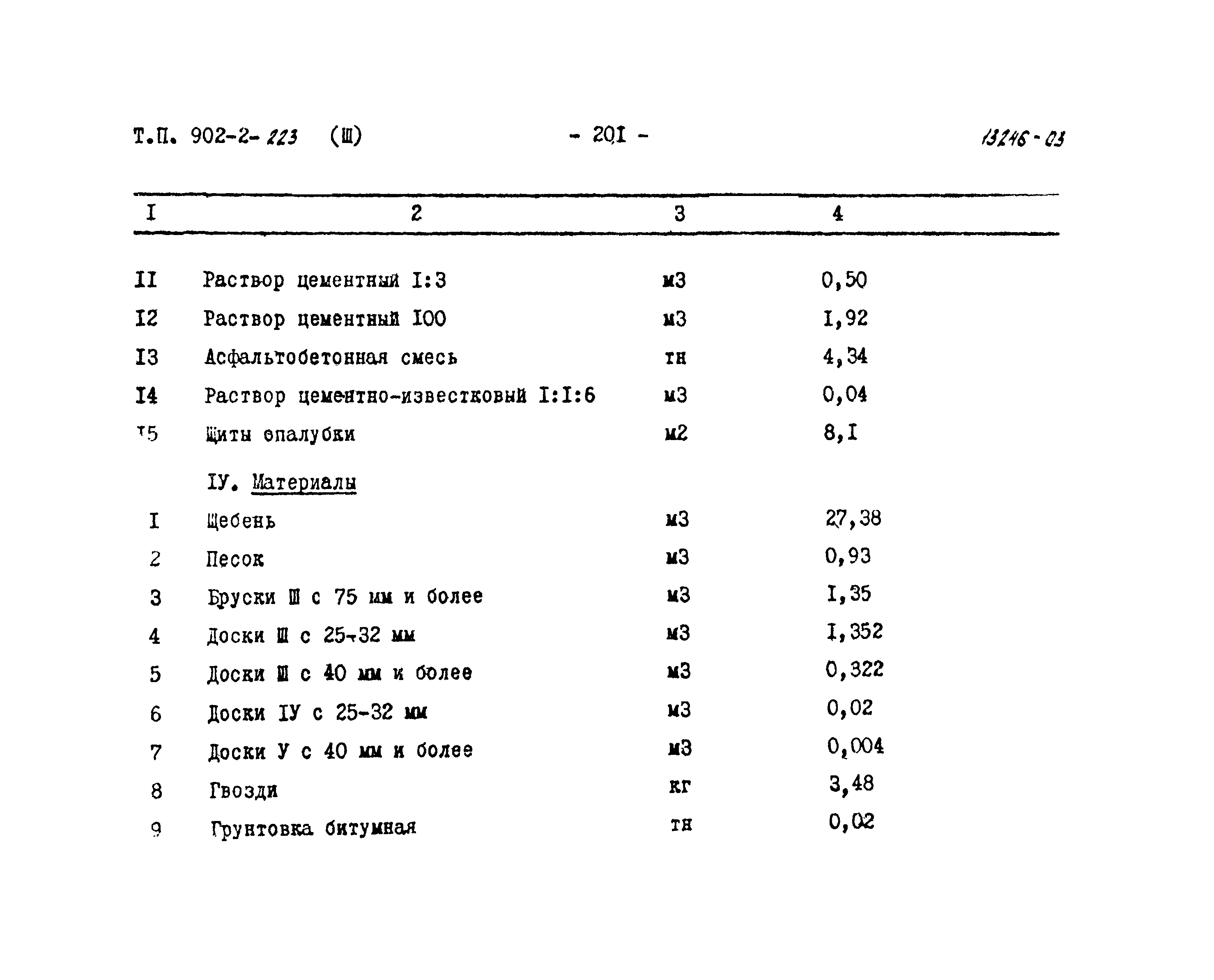 Типовой проект 902-2-223