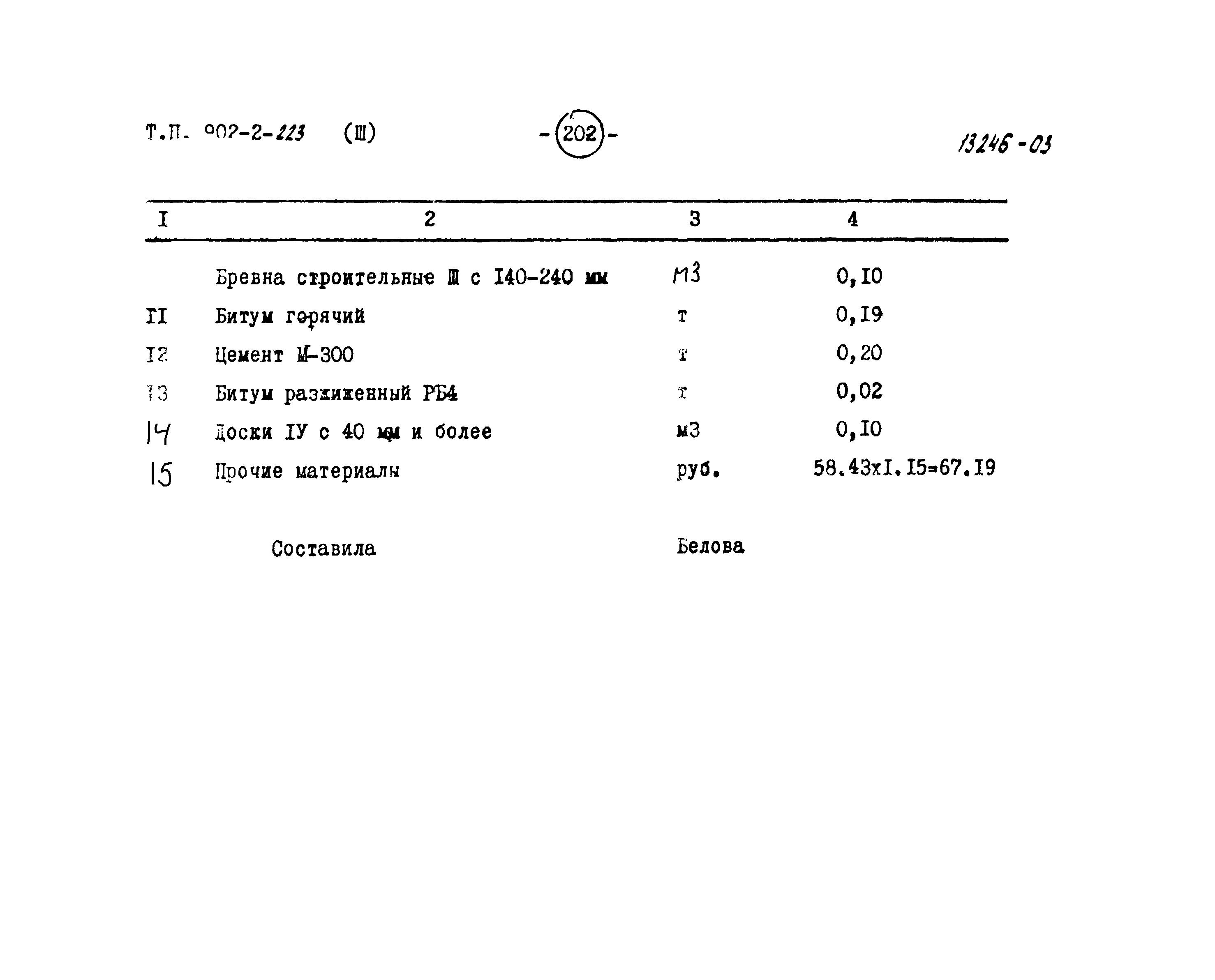 Типовой проект 902-2-223