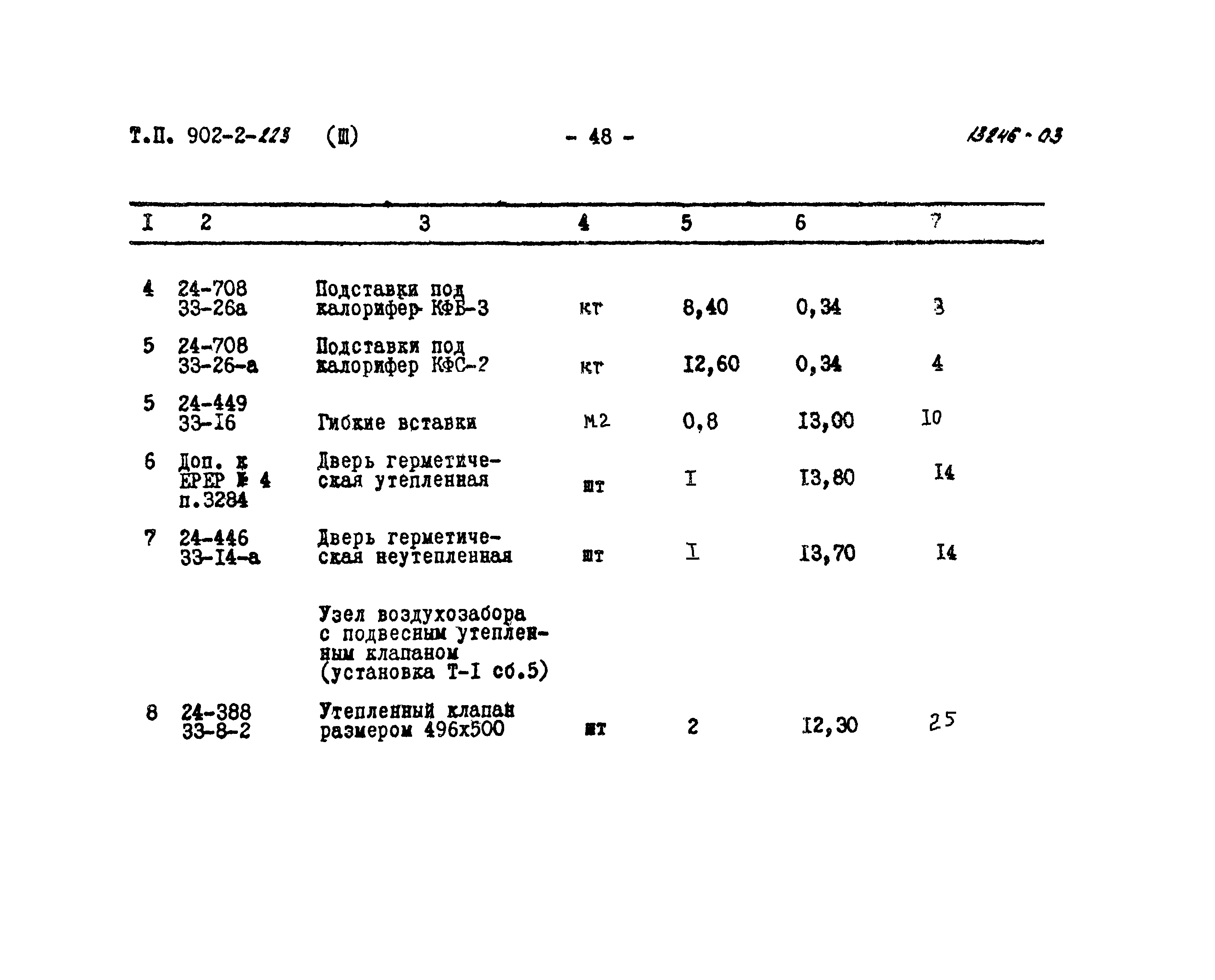 Типовой проект 902-2-223