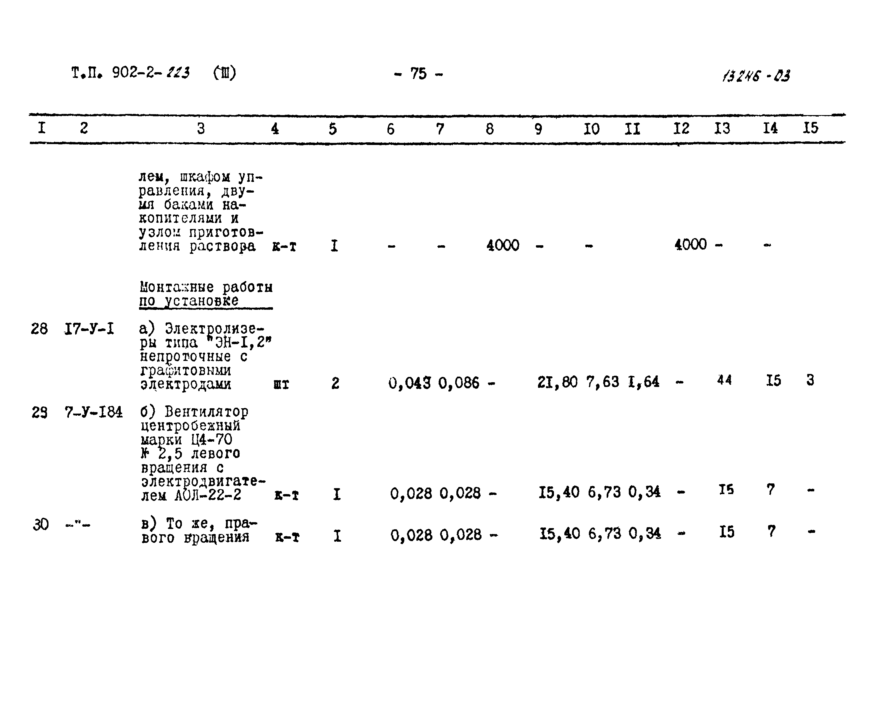 Типовой проект 902-2-223