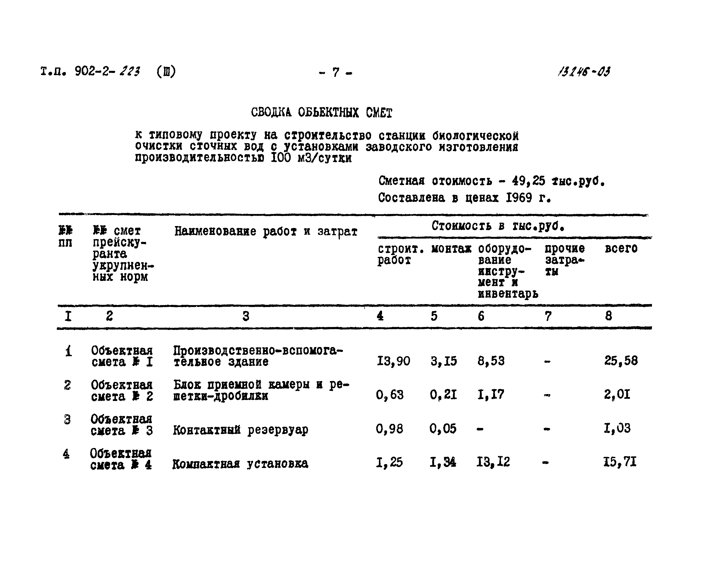Типовой проект 902-2-223