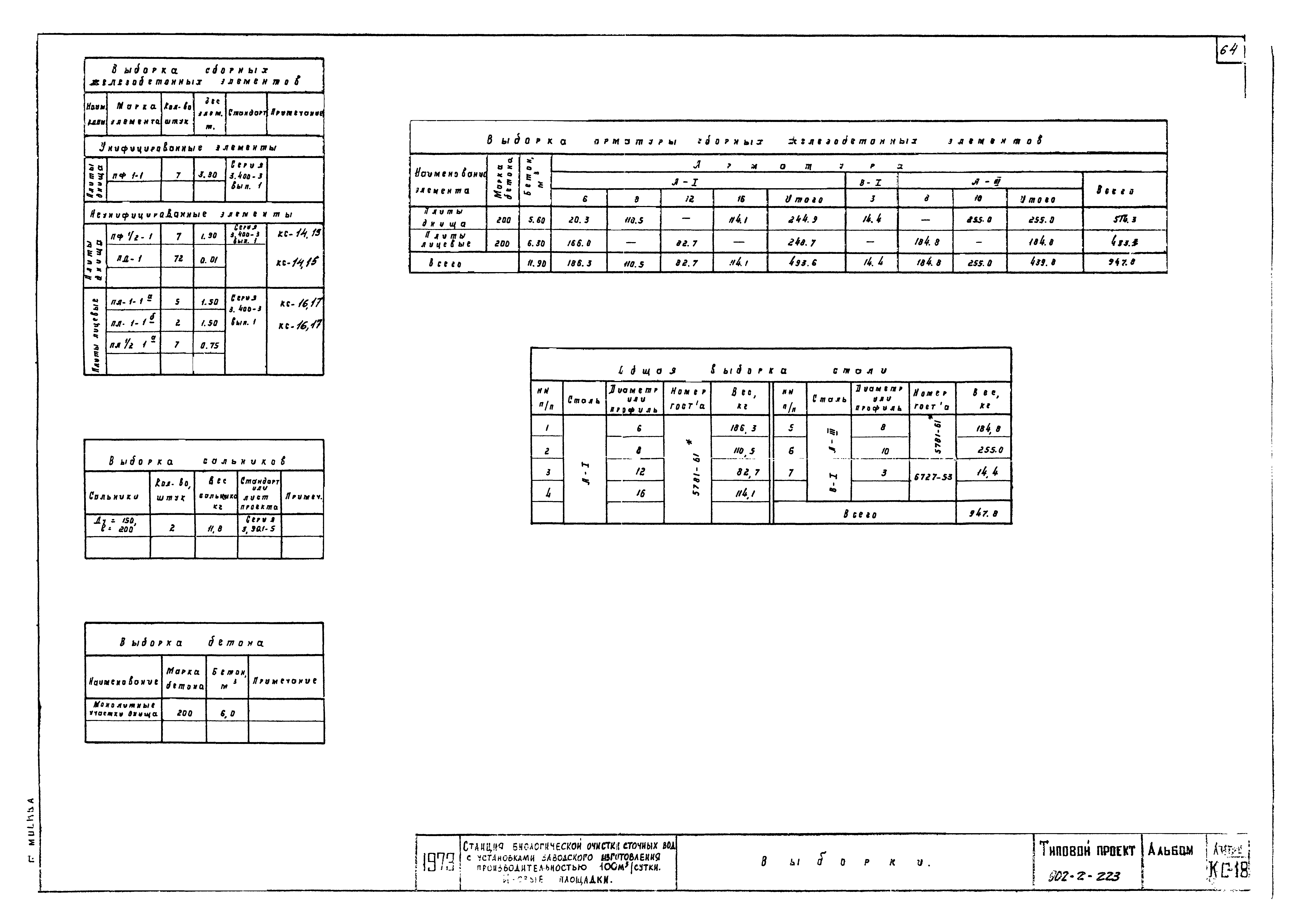 Типовой проект 902-2-223