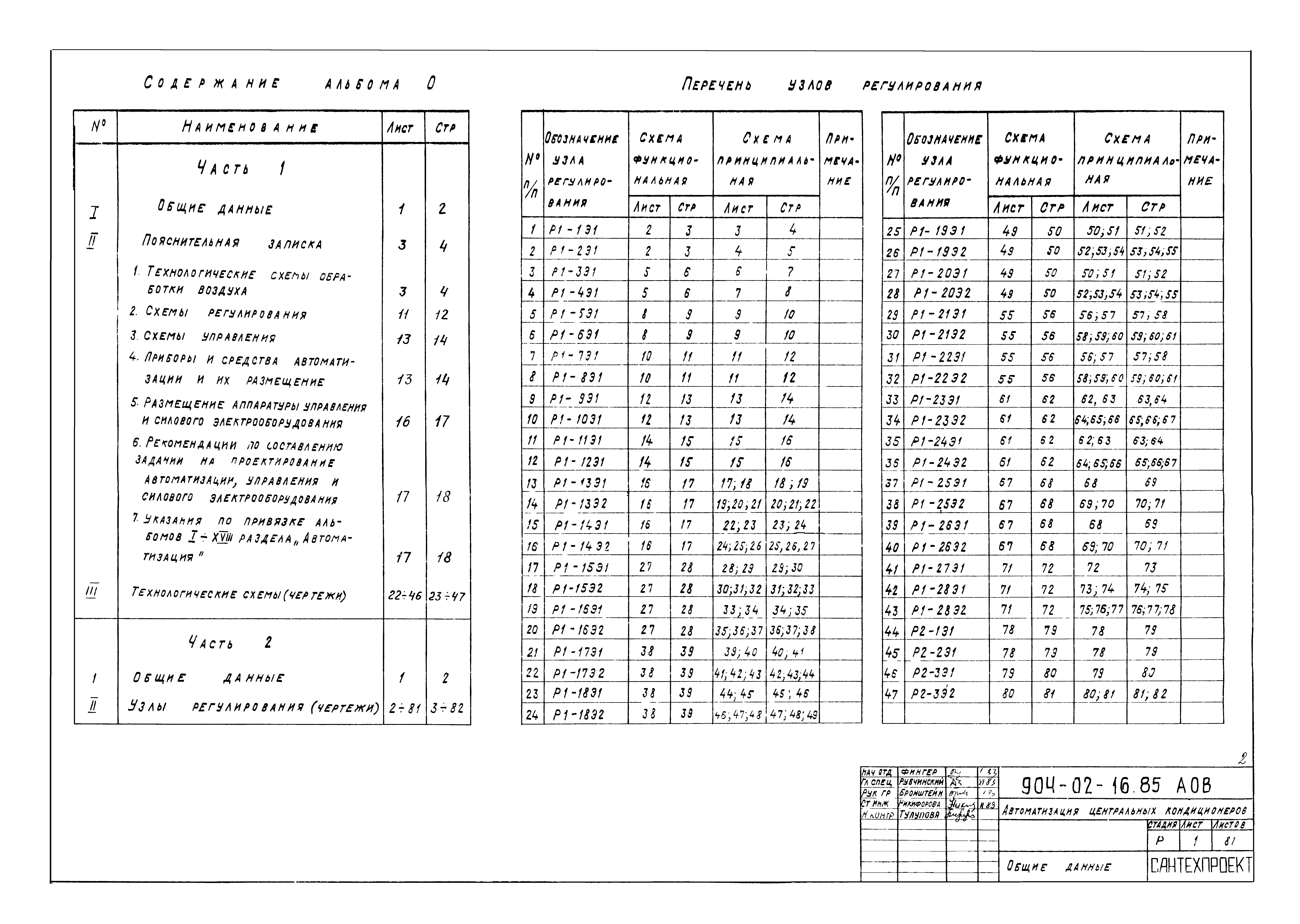 Типовые проектные решения 904-02-16.85