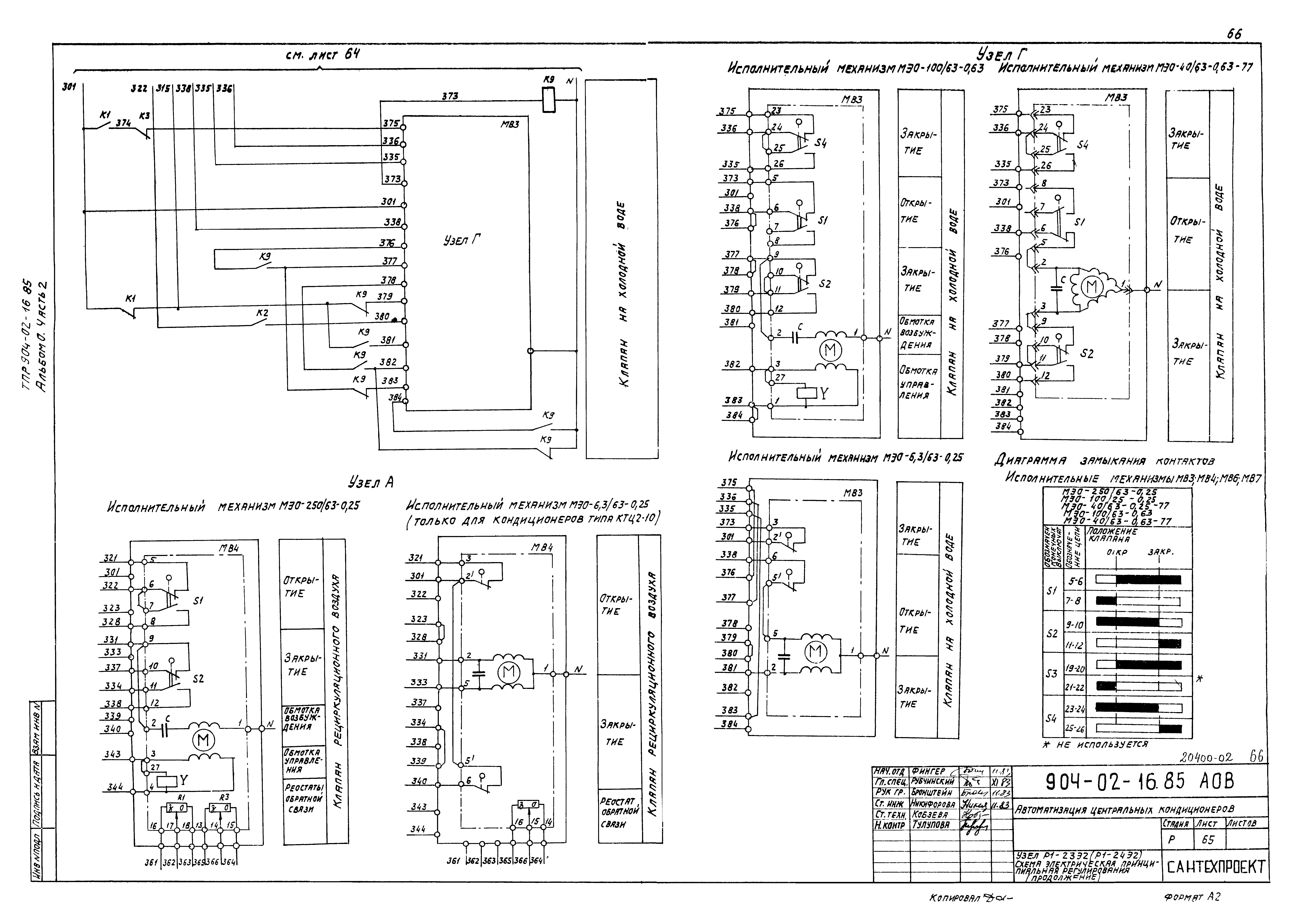Типовые проектные решения 904-02-16.85