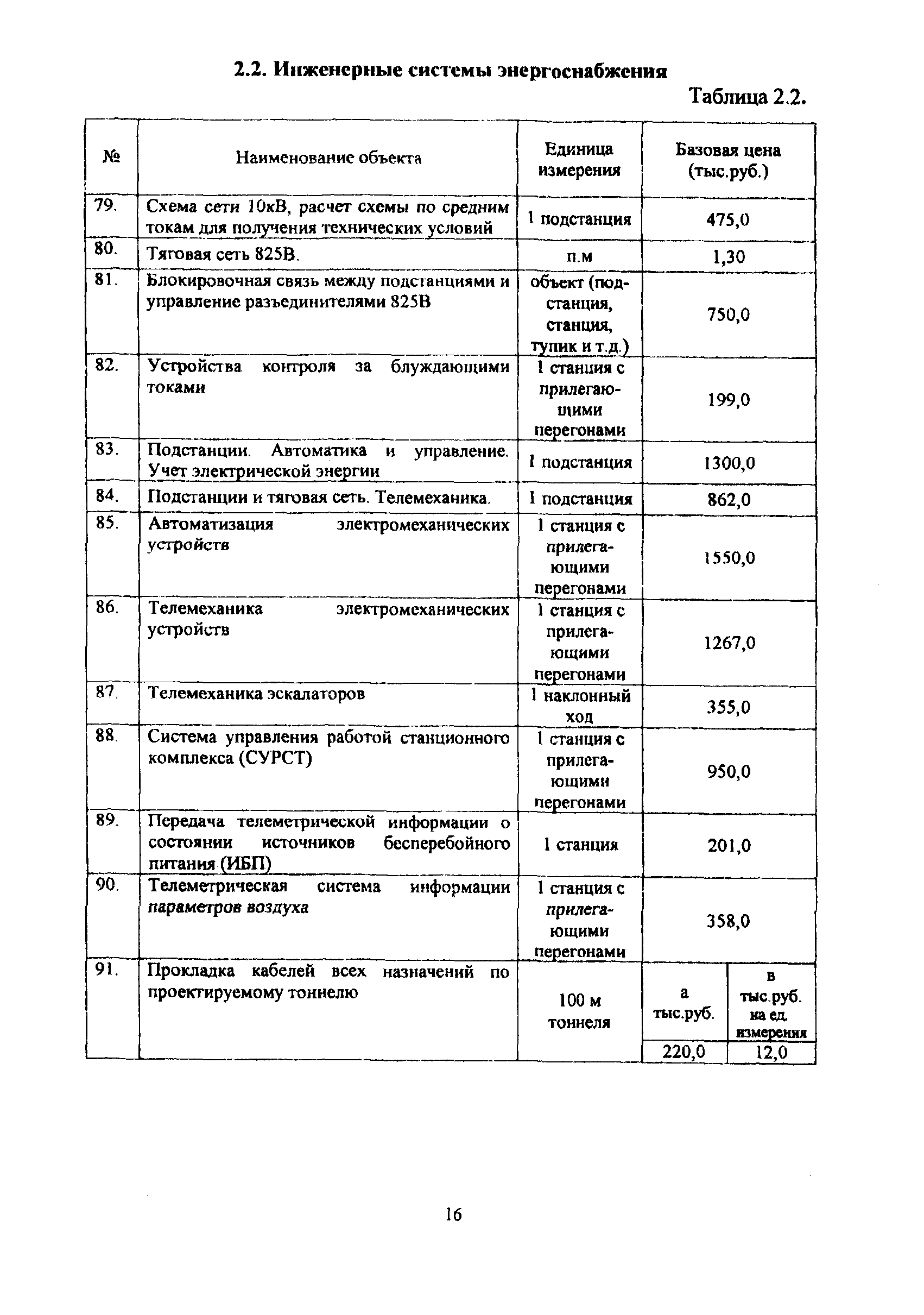 МРР 3.2.69-09