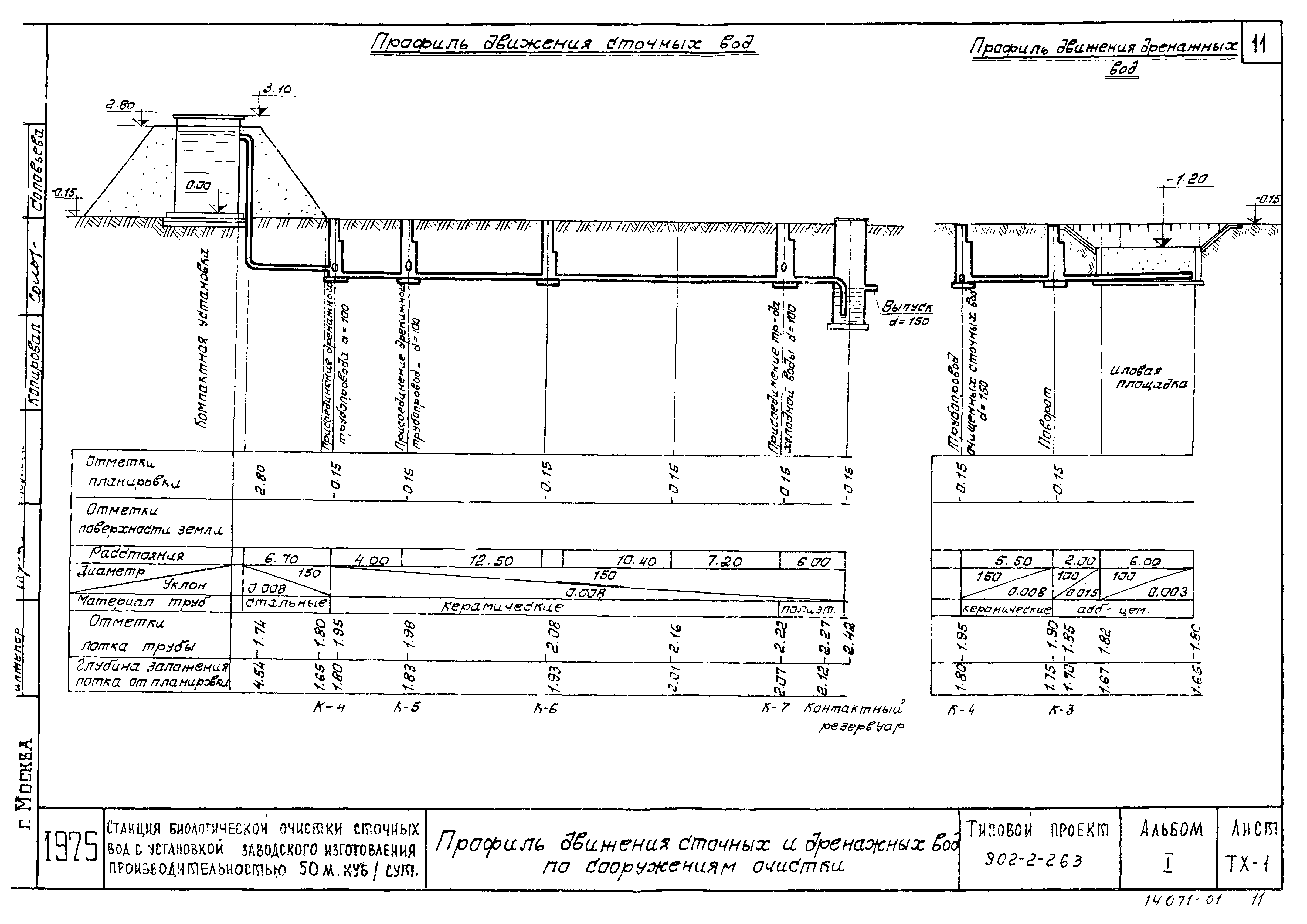Типовой проект 902-2-263