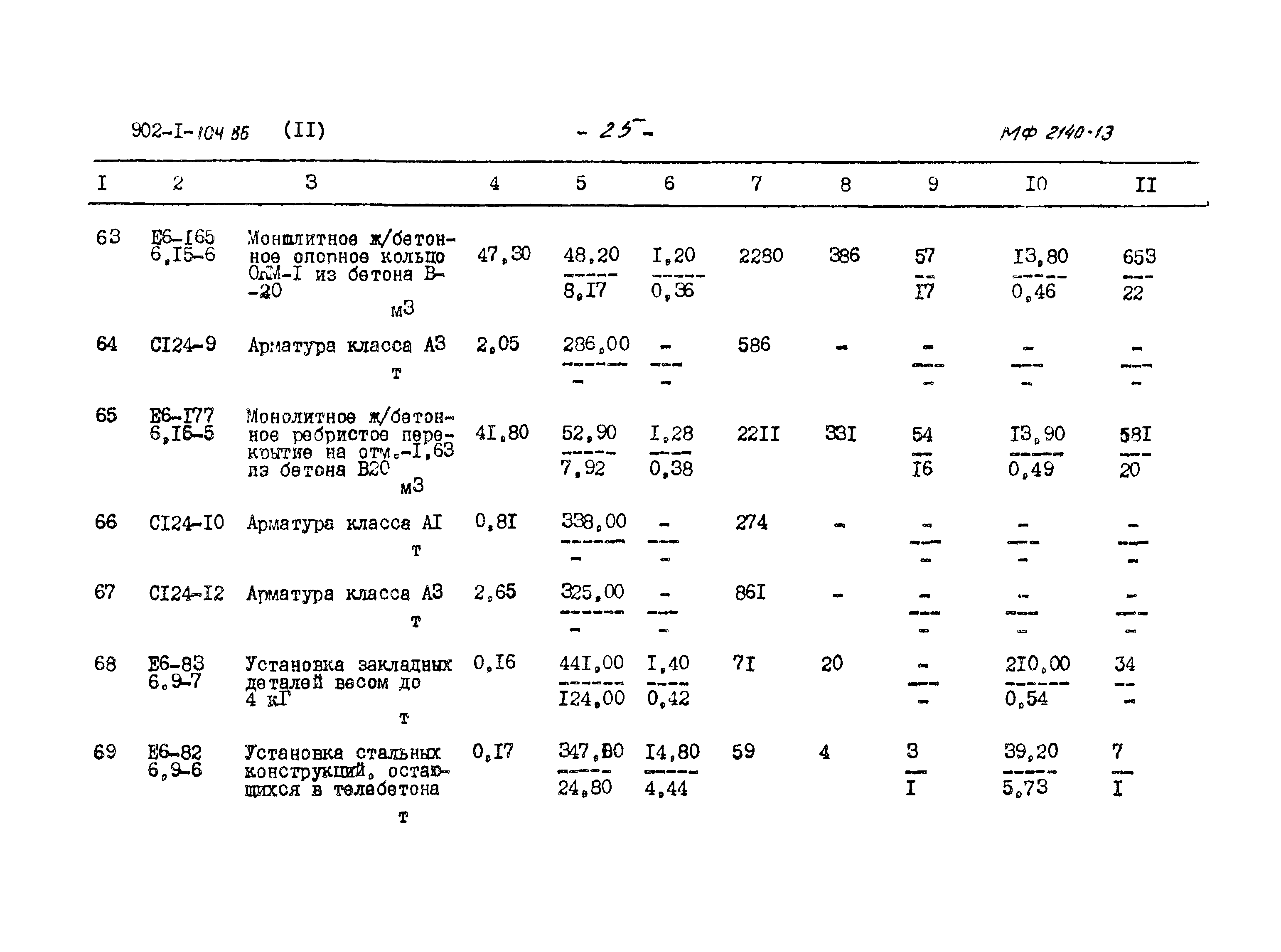 Типовой проект 902-1-104.86