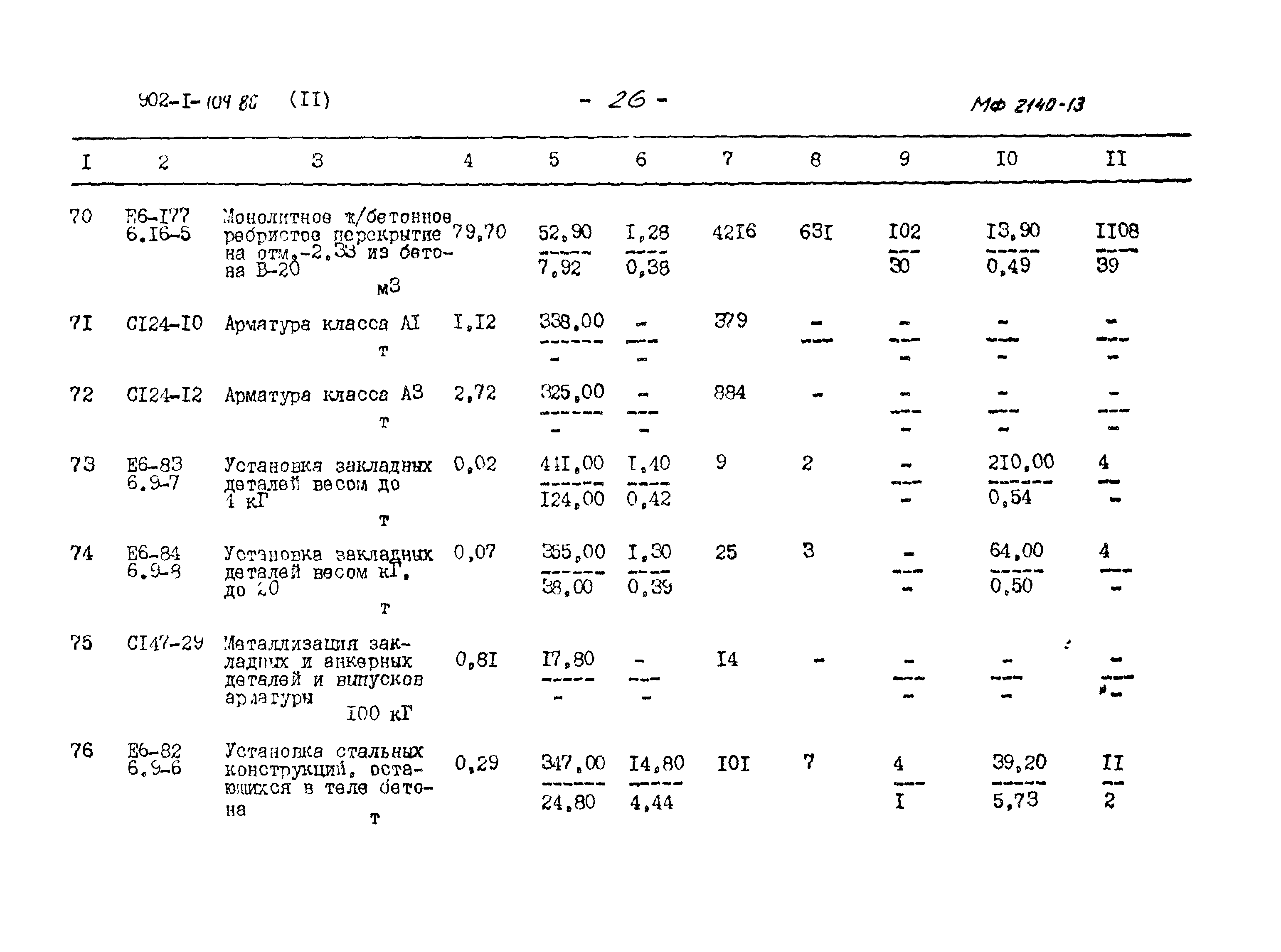 Типовой проект 902-1-104.86