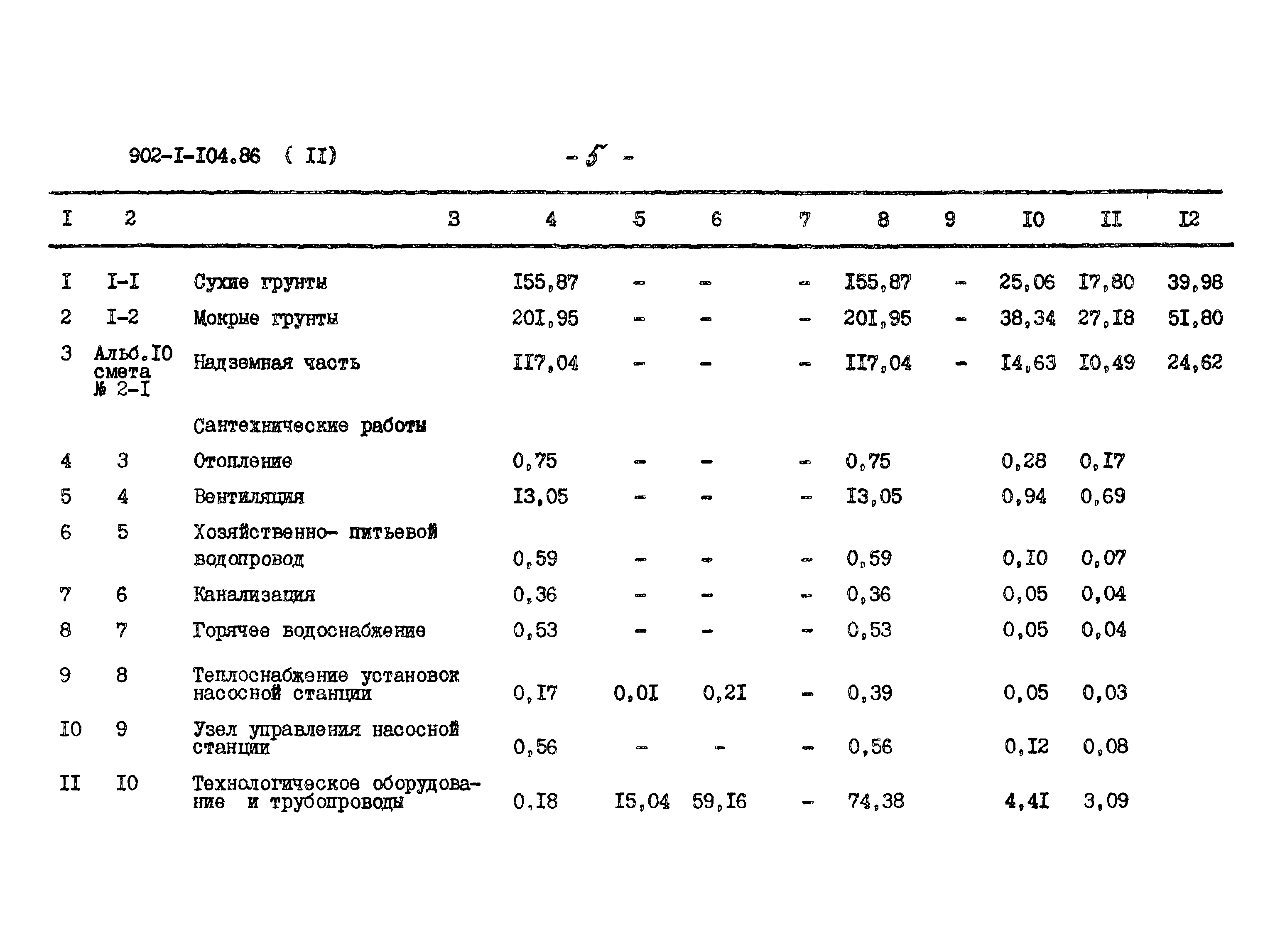Типовой проект 902-1-104.86
