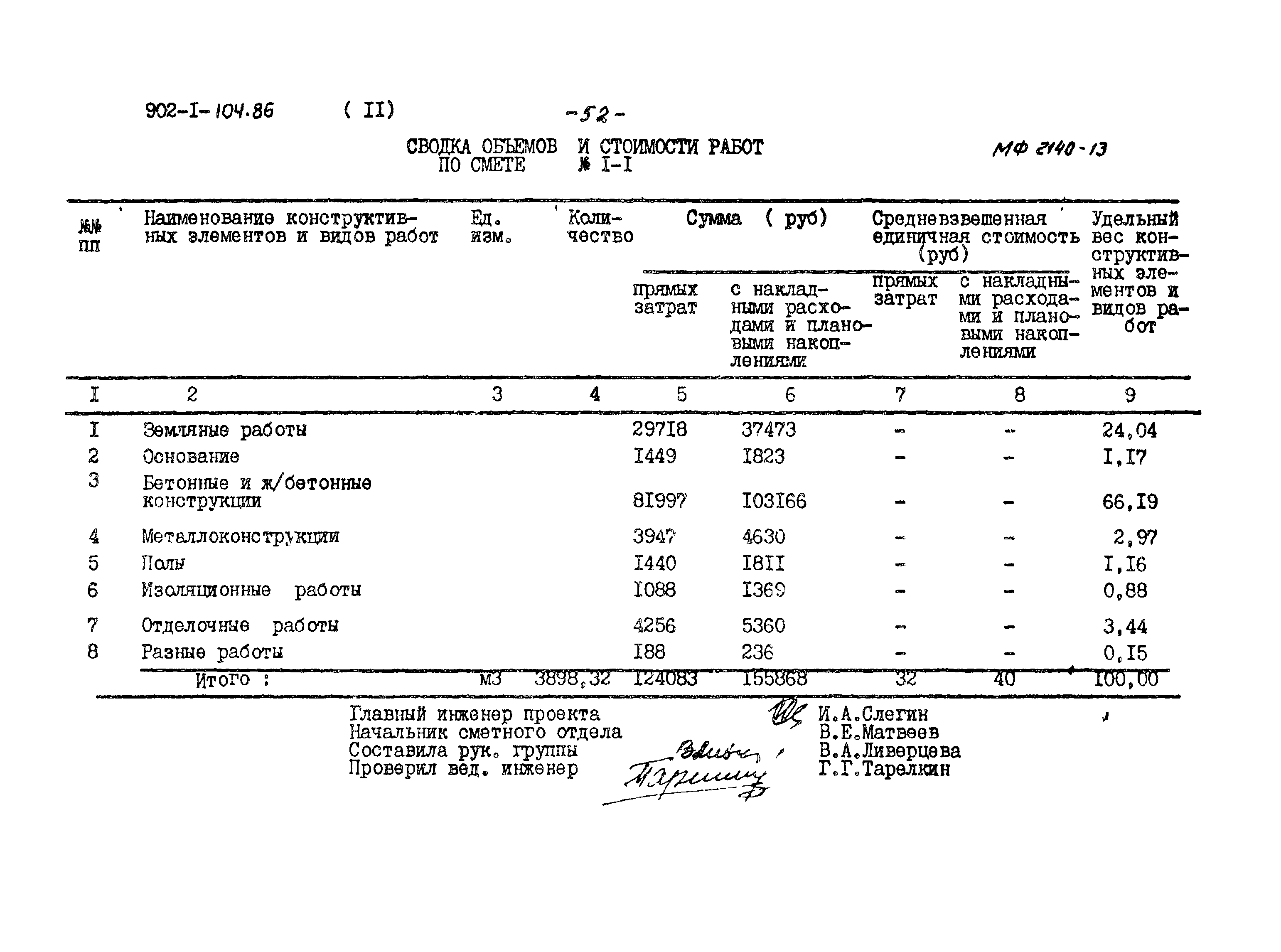 Типовой проект 902-1-104.86