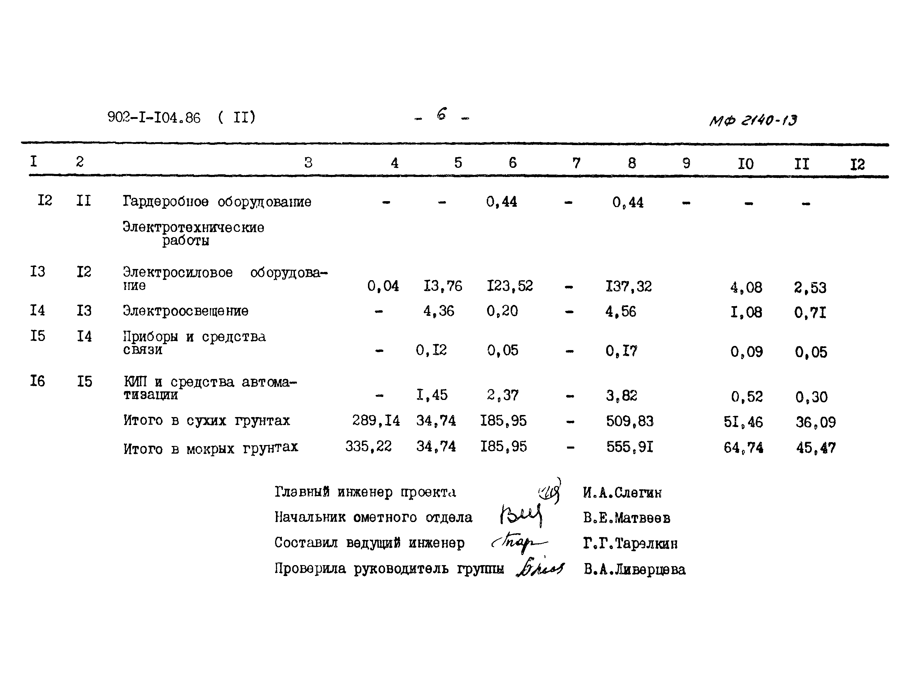 Типовой проект 902-1-104.86