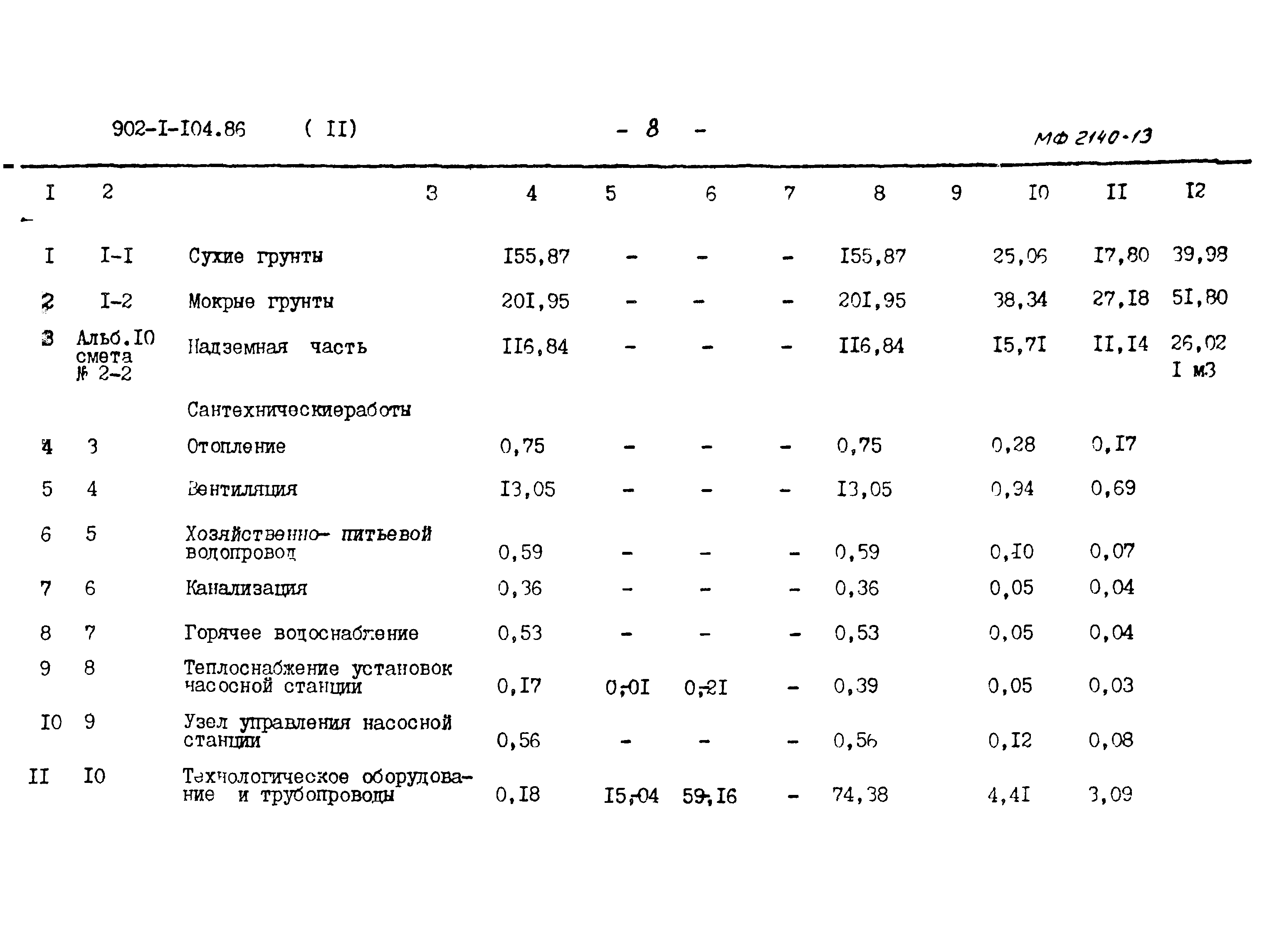 Типовой проект 902-1-104.86