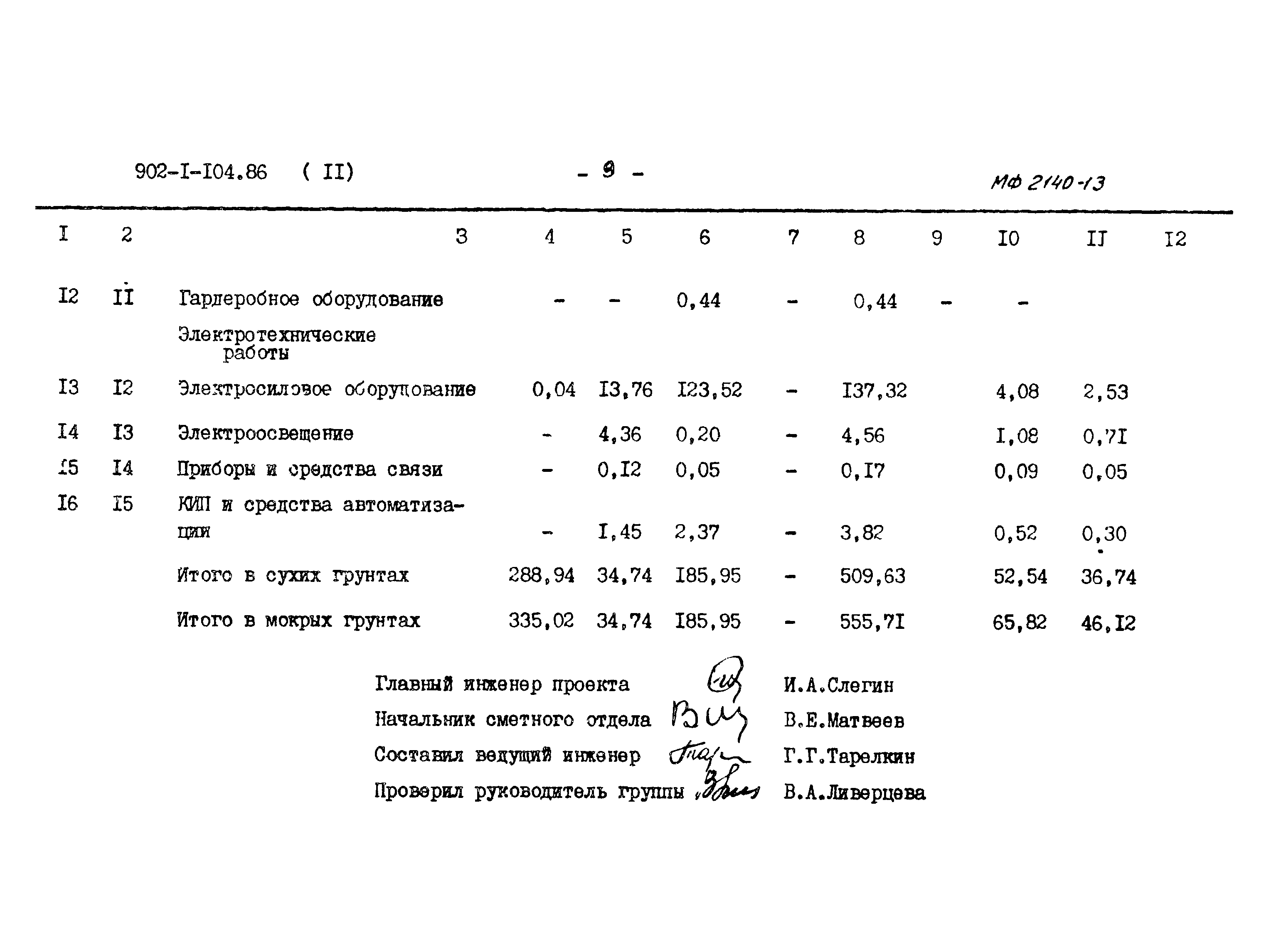 Типовой проект 902-1-104.86