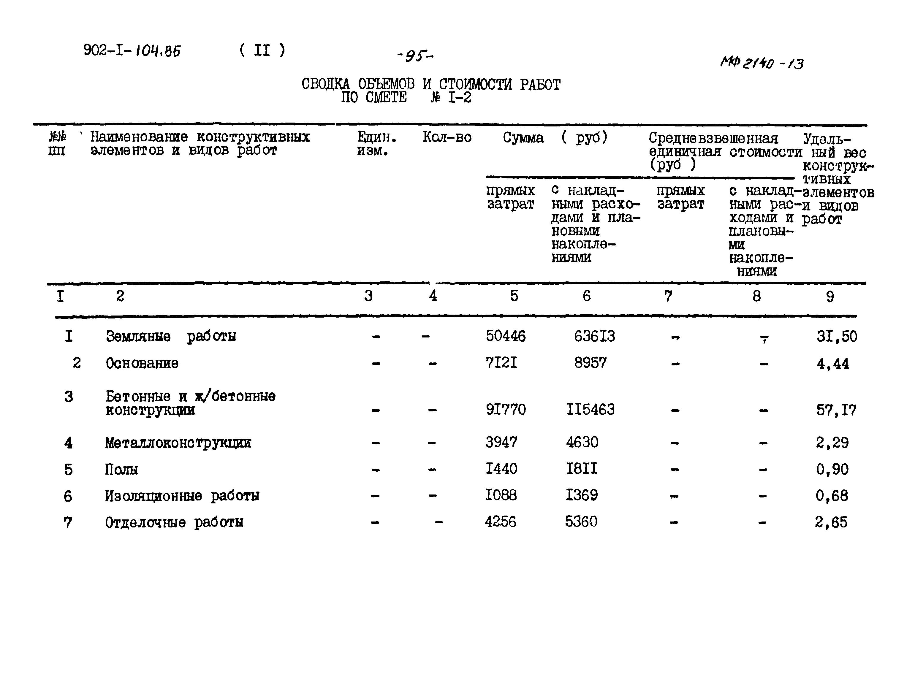 Типовой проект 902-1-104.86