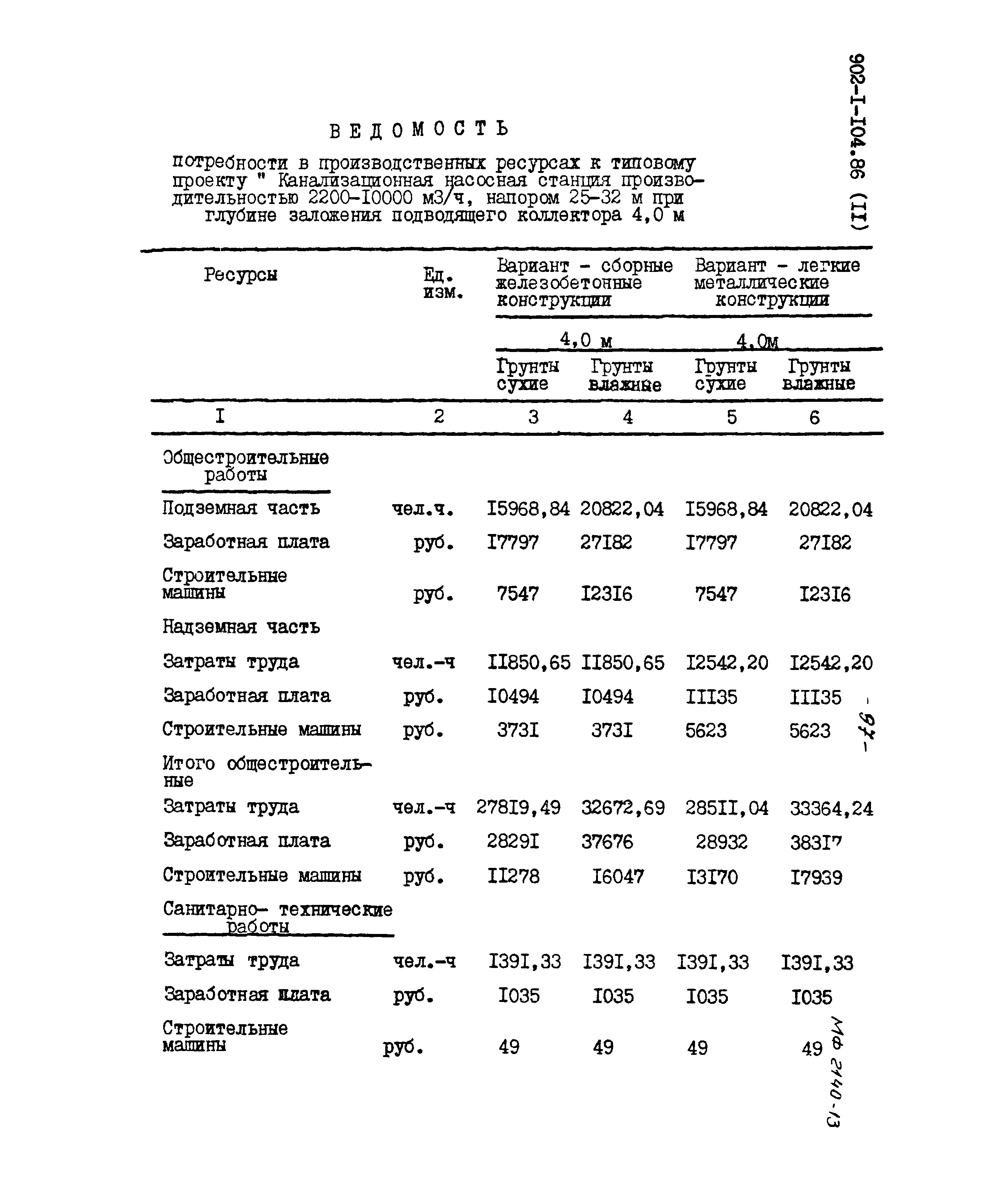 Типовой проект 902-1-104.86