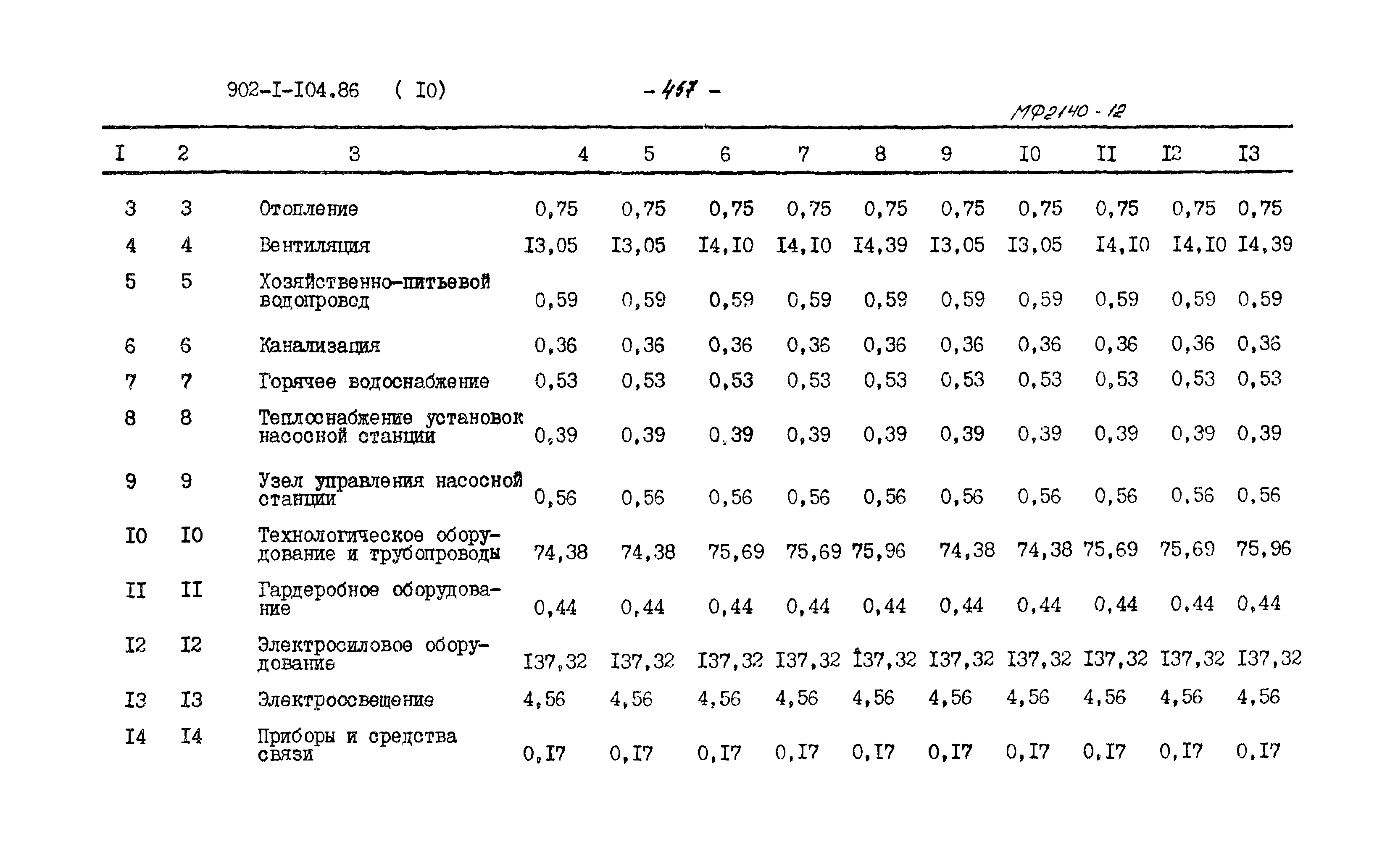Типовой проект 902-1-104.86