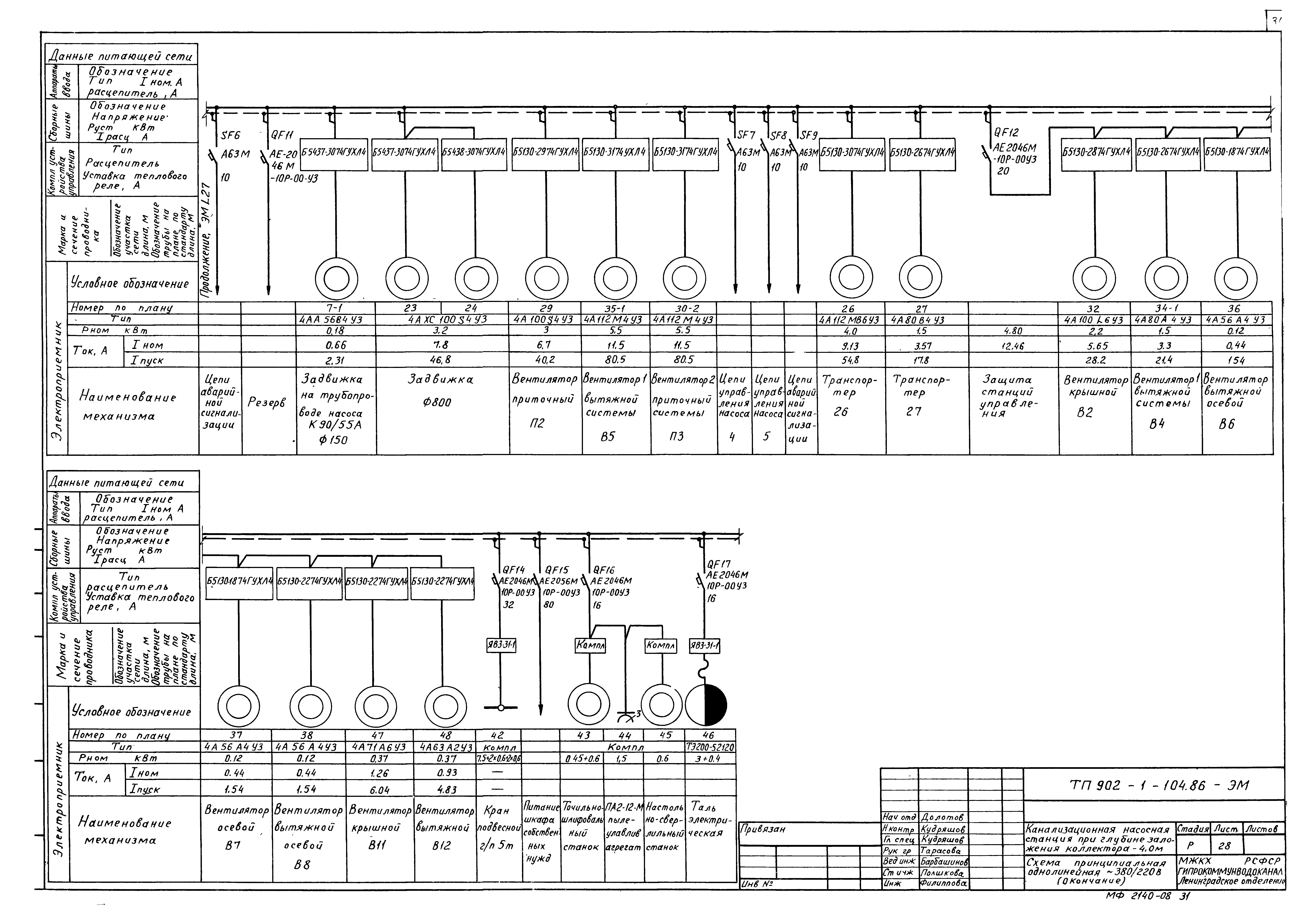 Скачать Типовой проект 902-1-104.86 Альбом 7. Электротехническая часть.  Технологический контроль. Связь