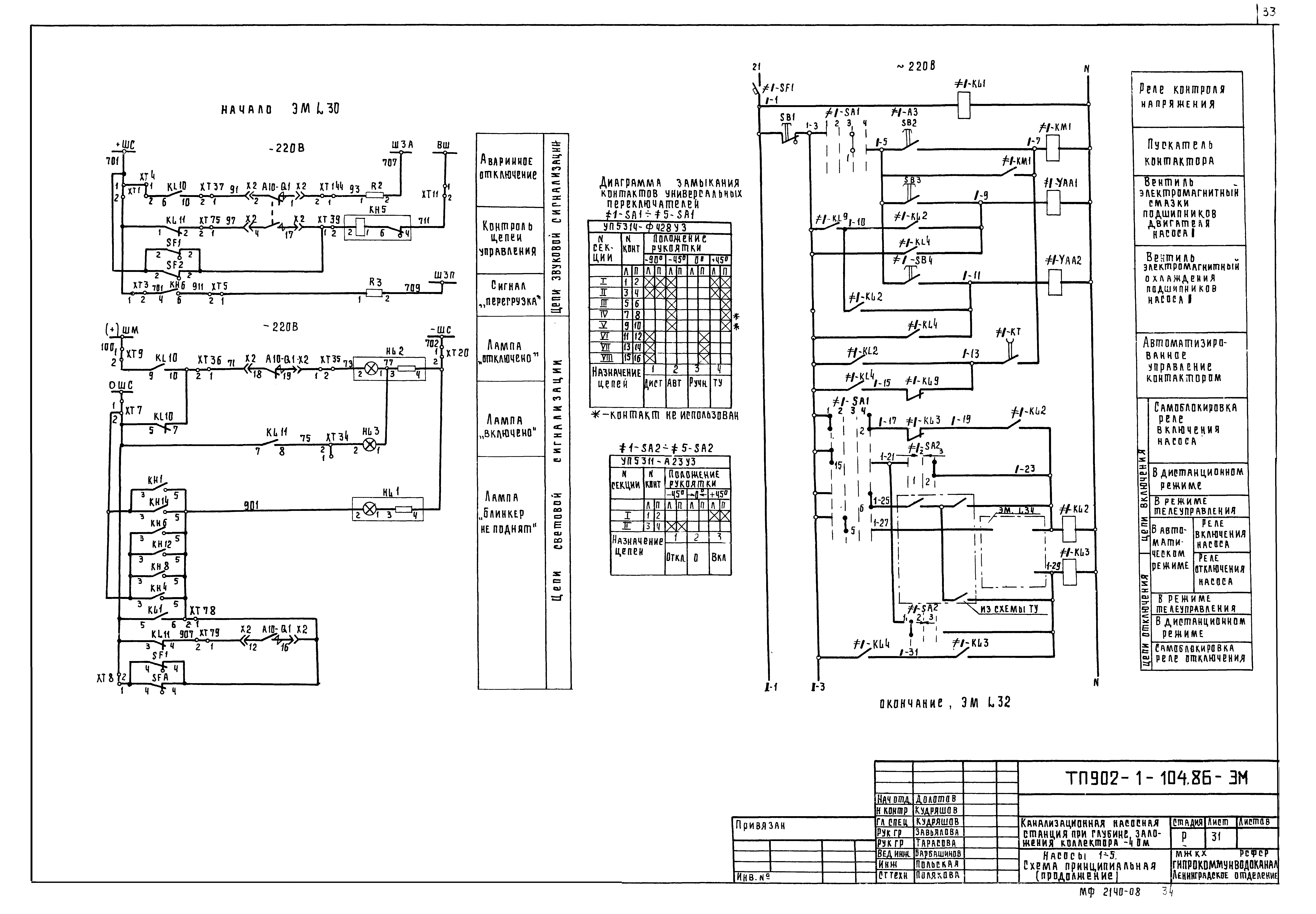 Типовой проект 902-1-104.86
