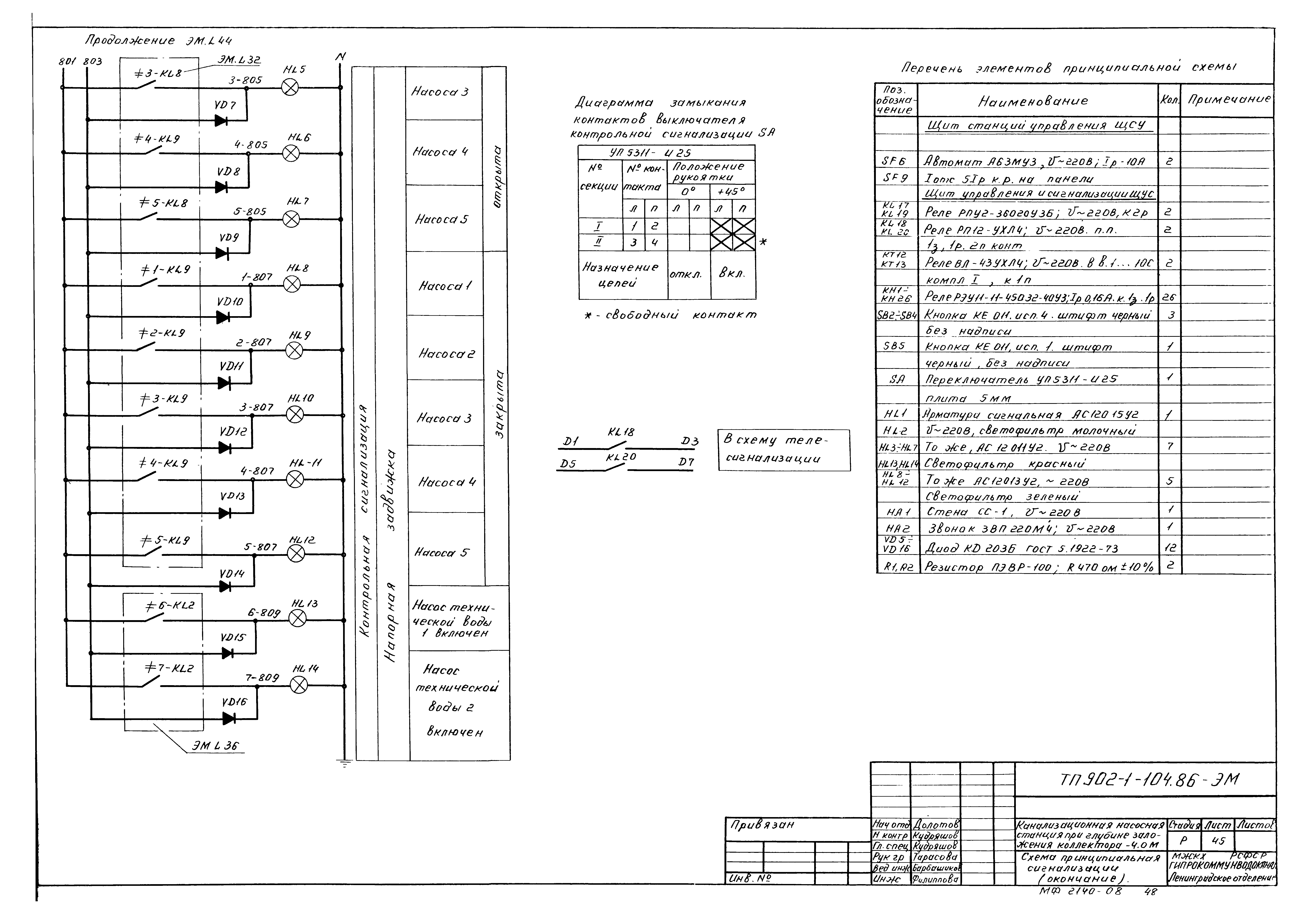 Типовой проект 902-1-104.86